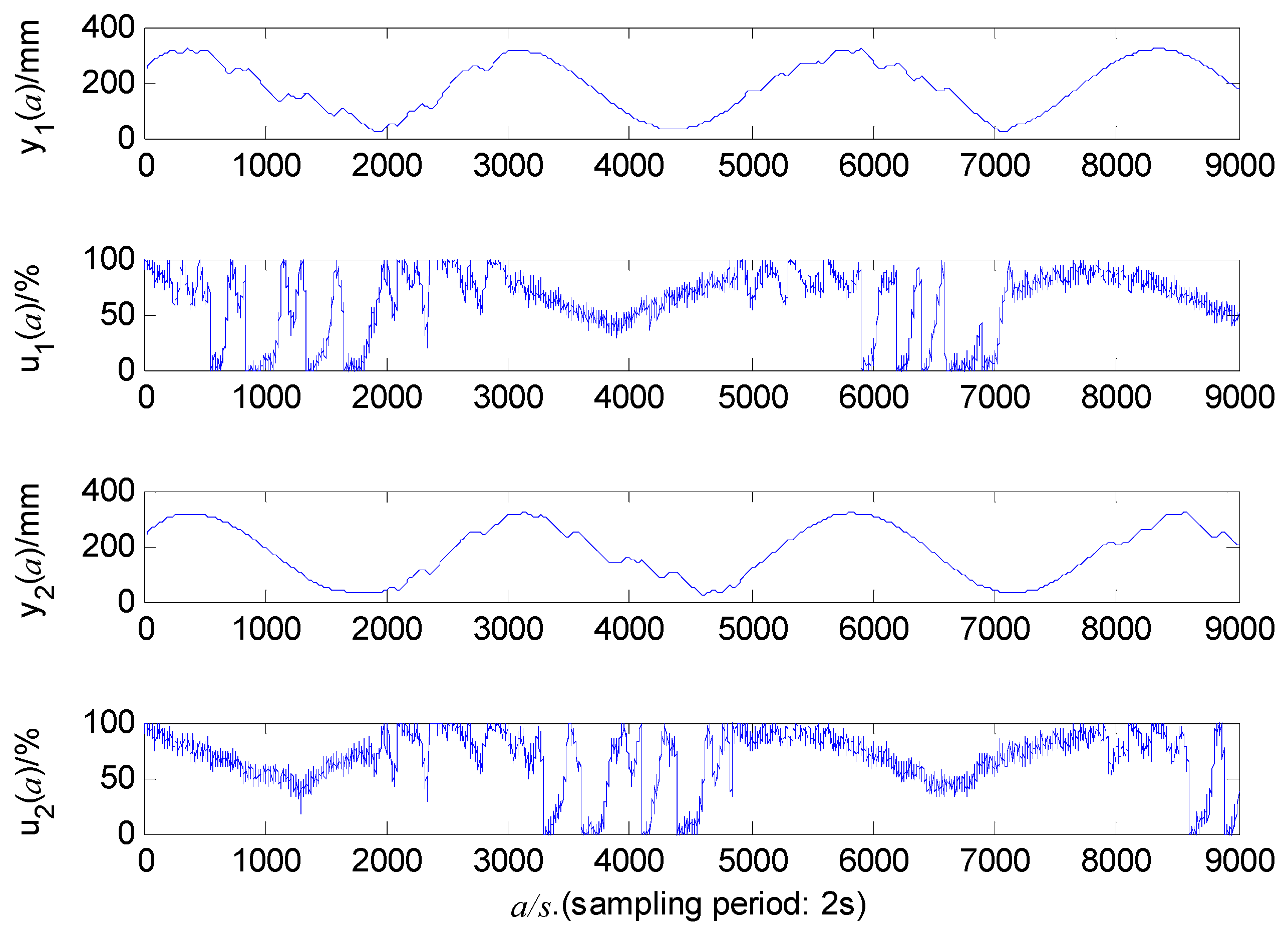 Preprints 75460 g008