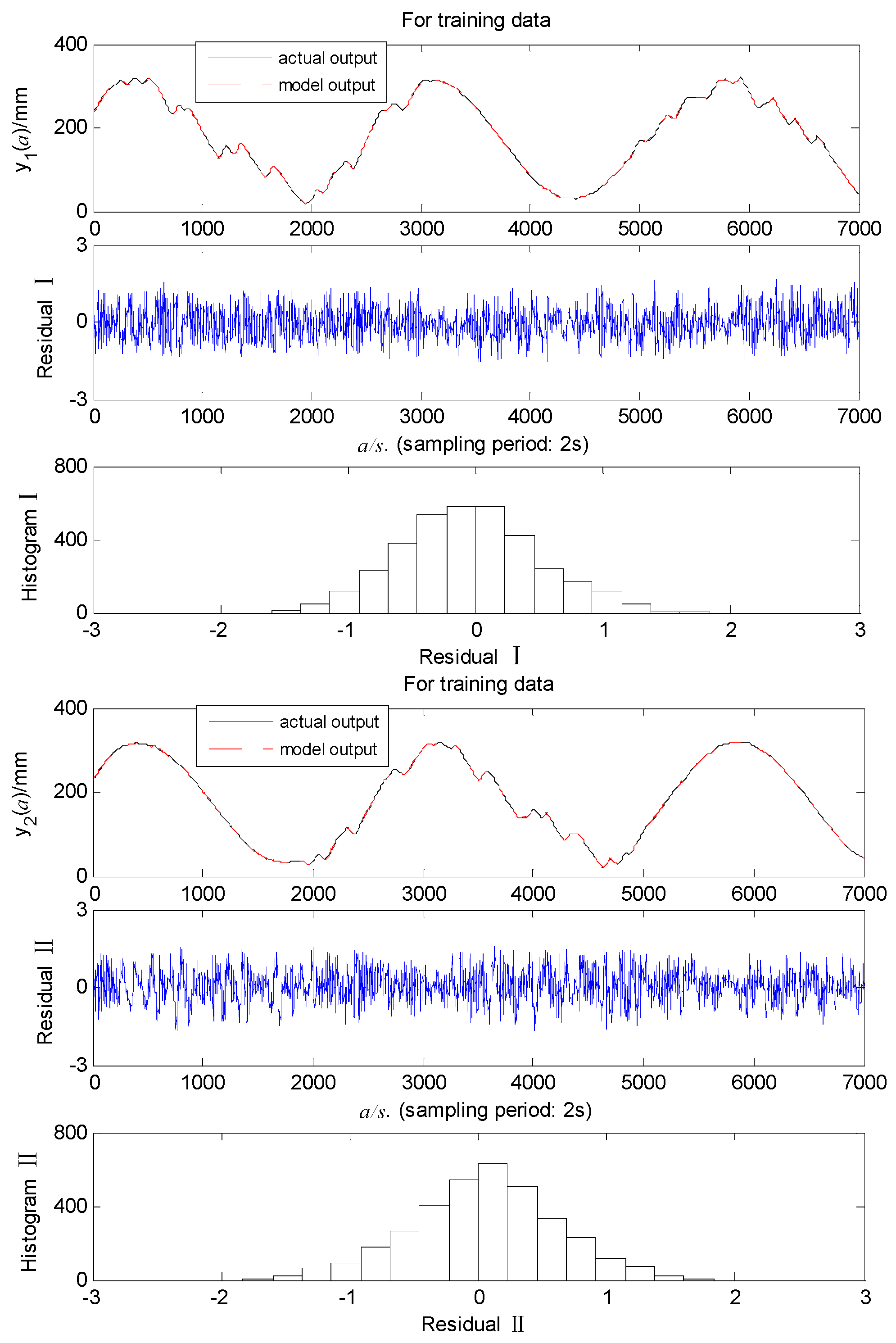 Preprints 75460 g009