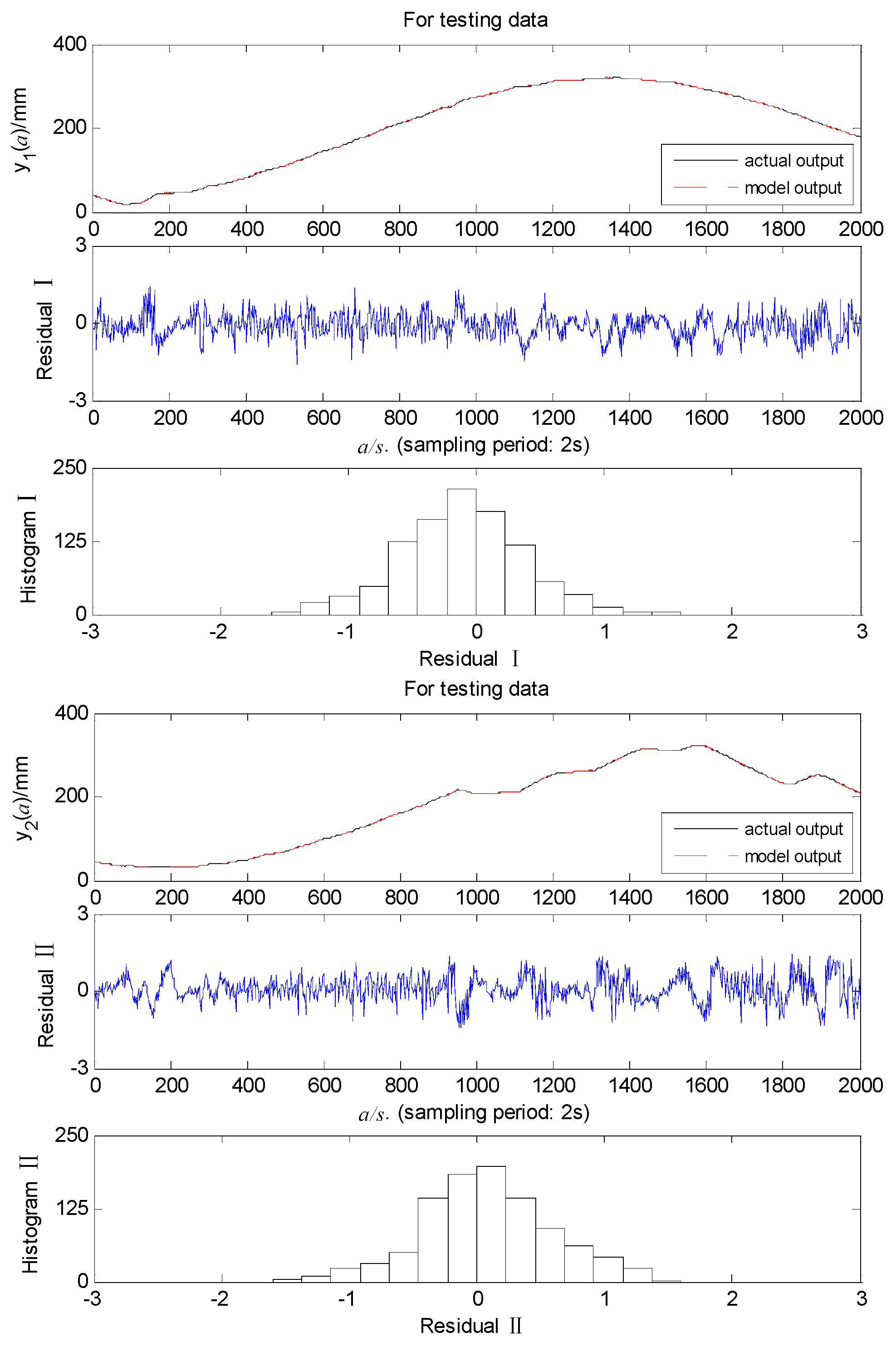Preprints 75460 g010
