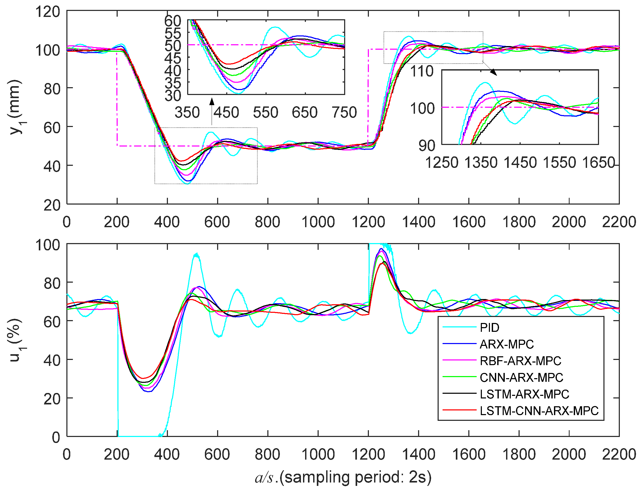 Preprints 75460 g011