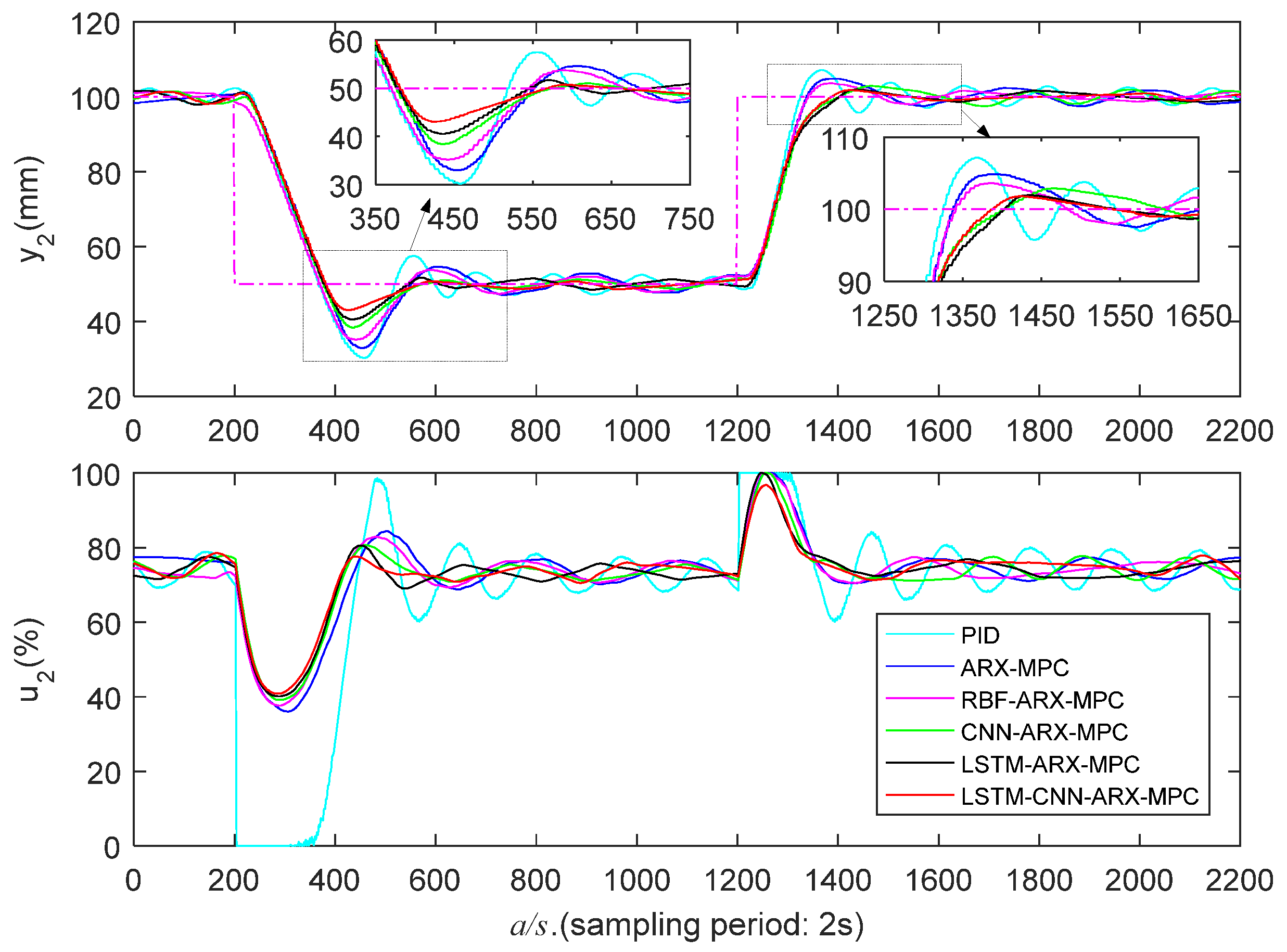 Preprints 75460 g012