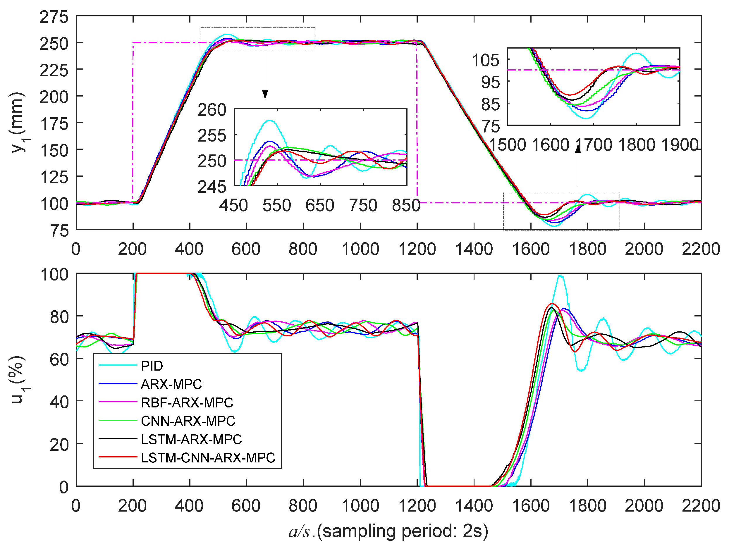 Preprints 75460 g013