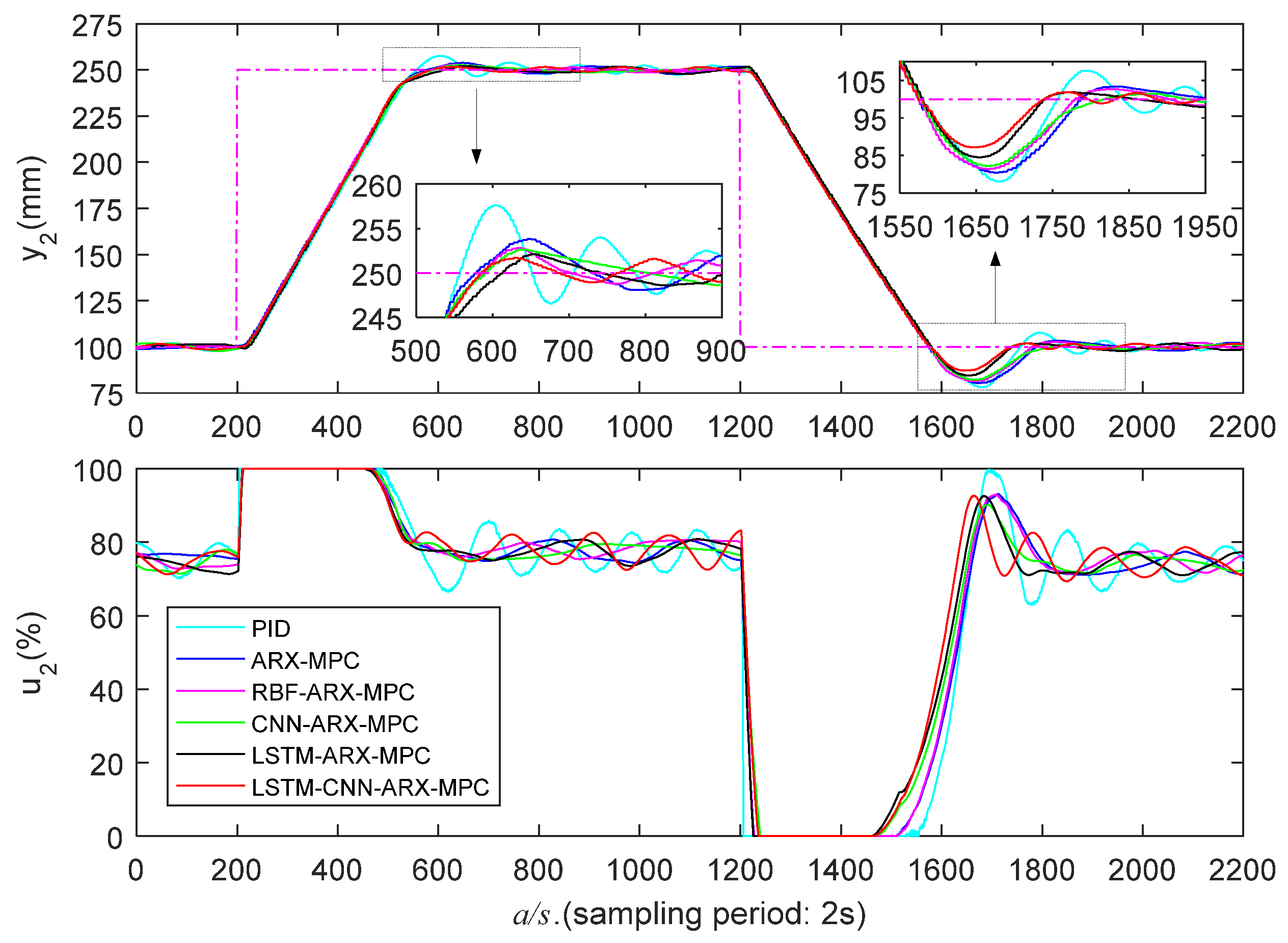 Preprints 75460 g014