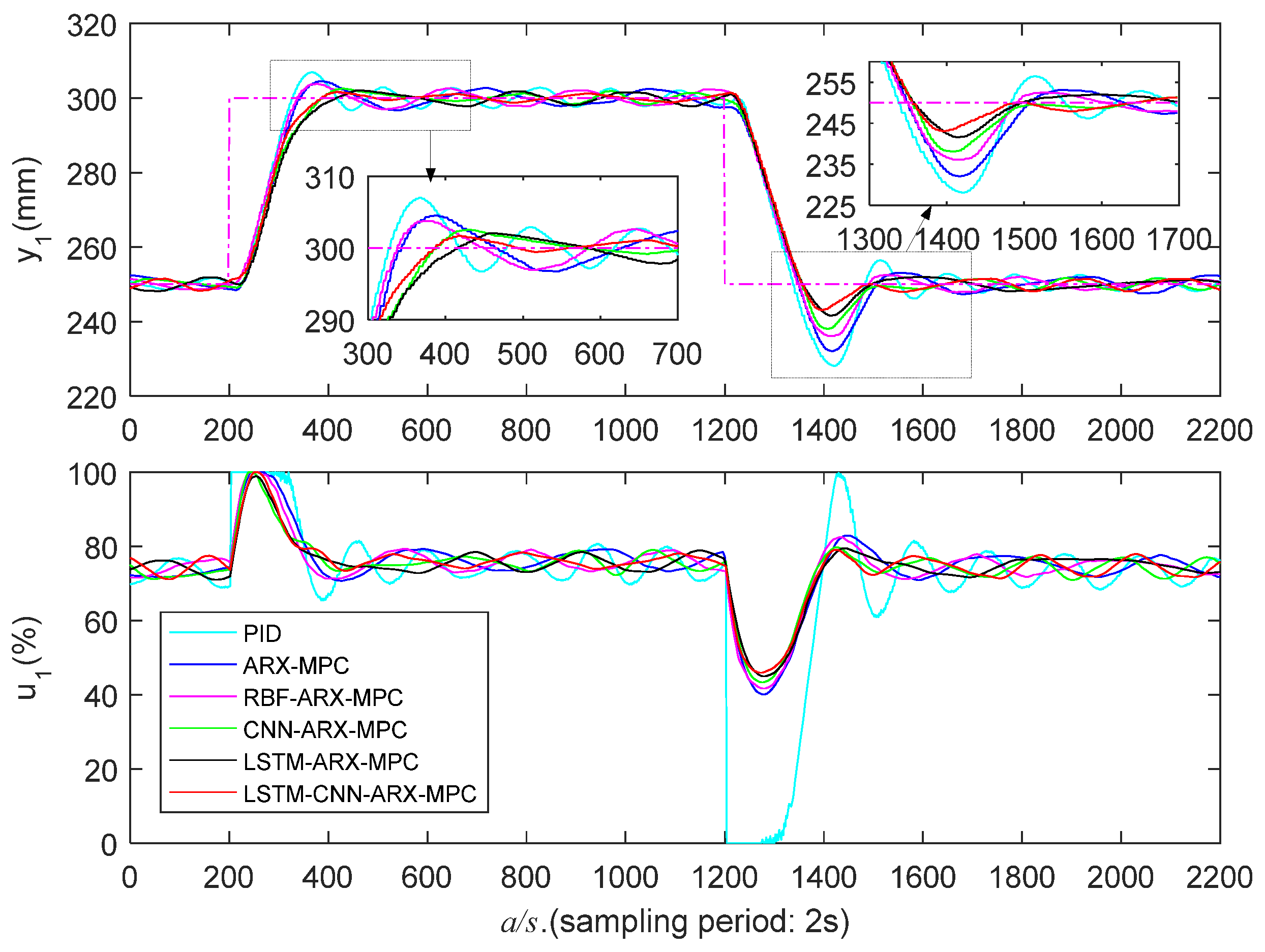 Preprints 75460 g015