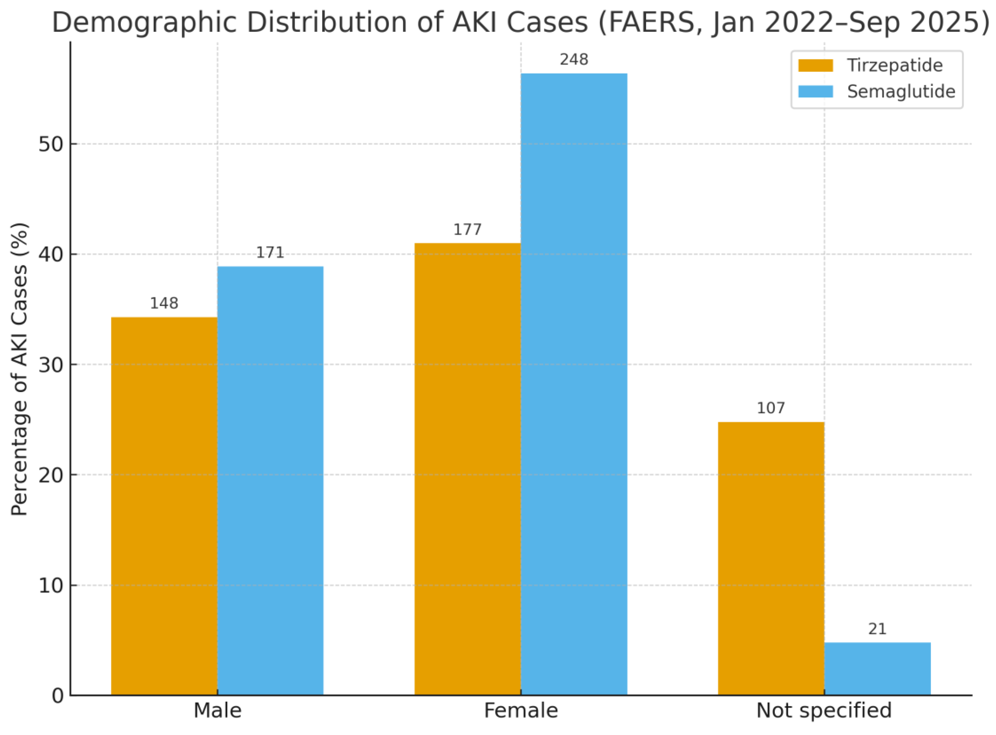 Preprints 179138 g001