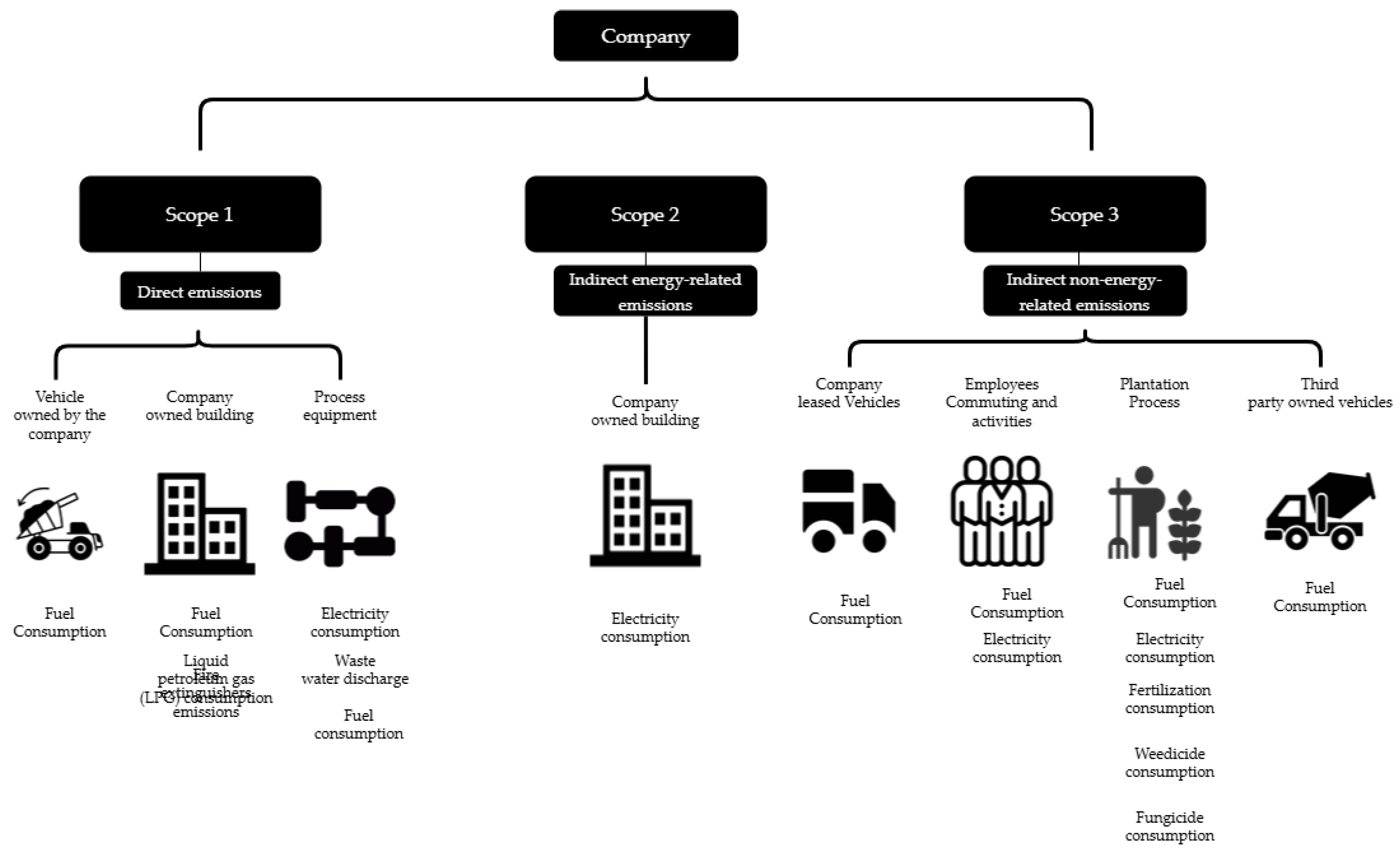 Preprints 174762 g002