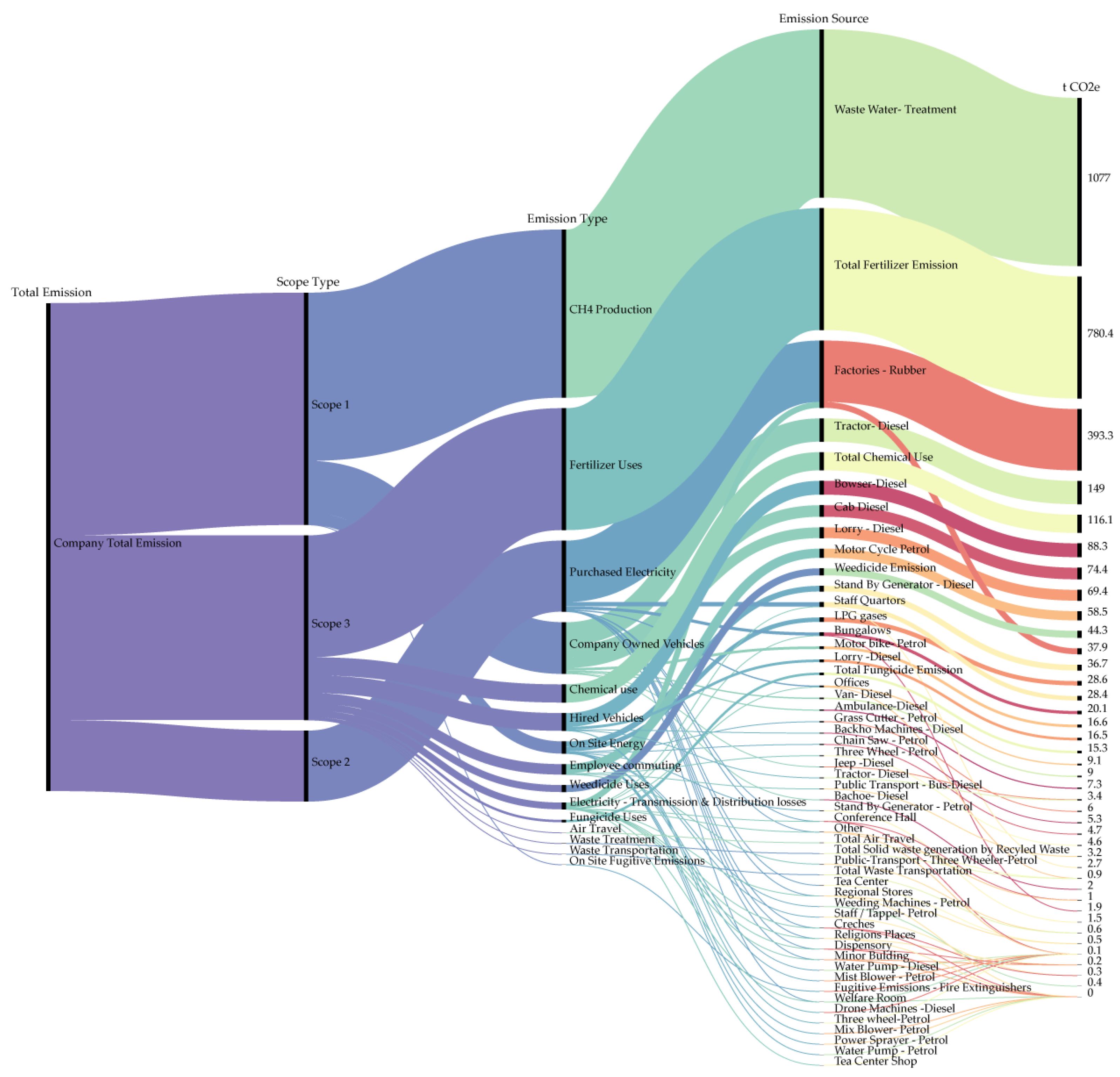 Preprints 174762 g003