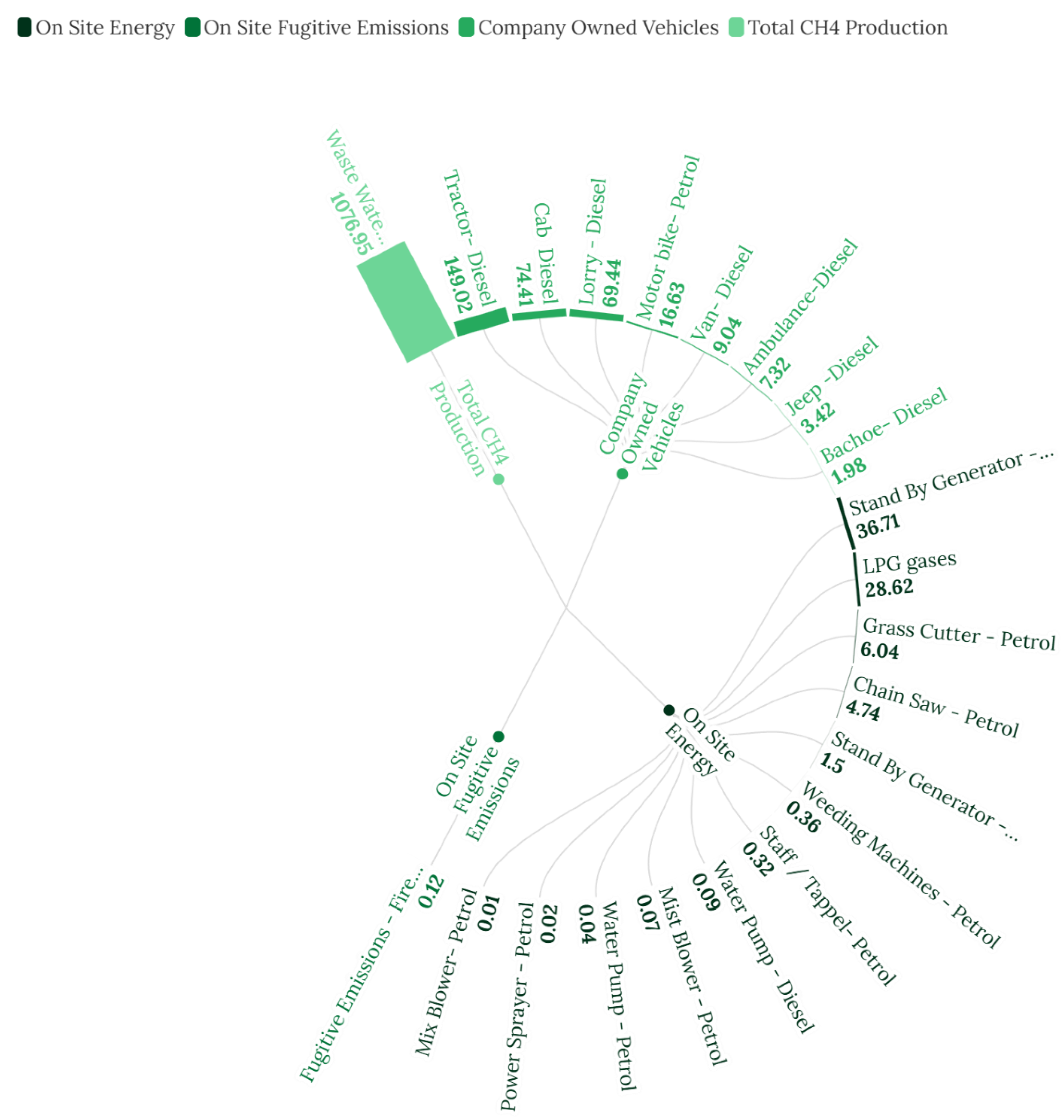 Preprints 174762 g004