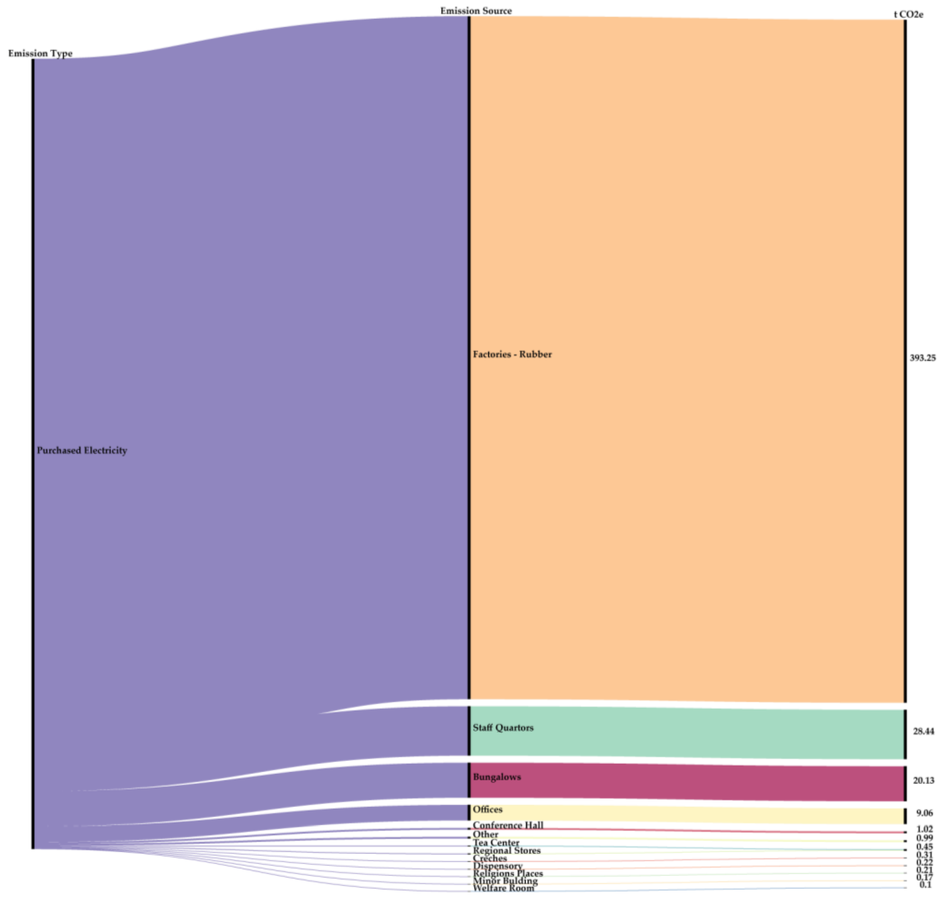 Preprints 174762 g005