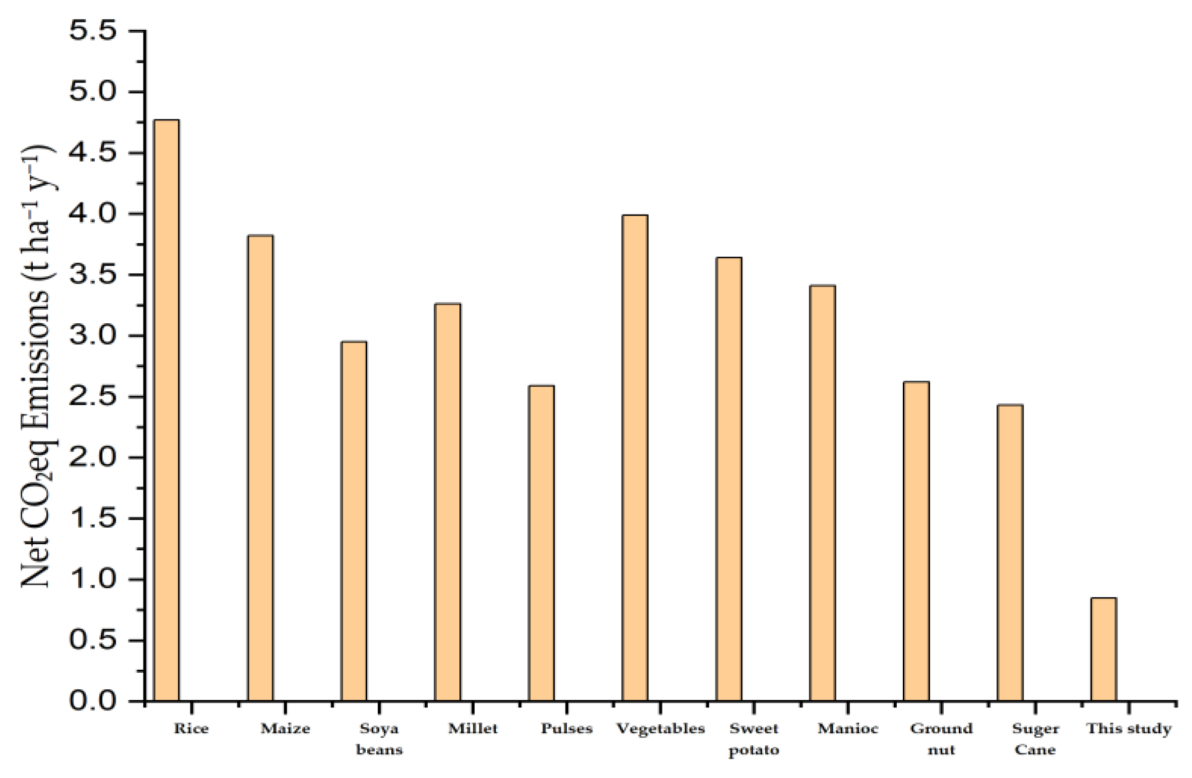 Preprints 174762 g006