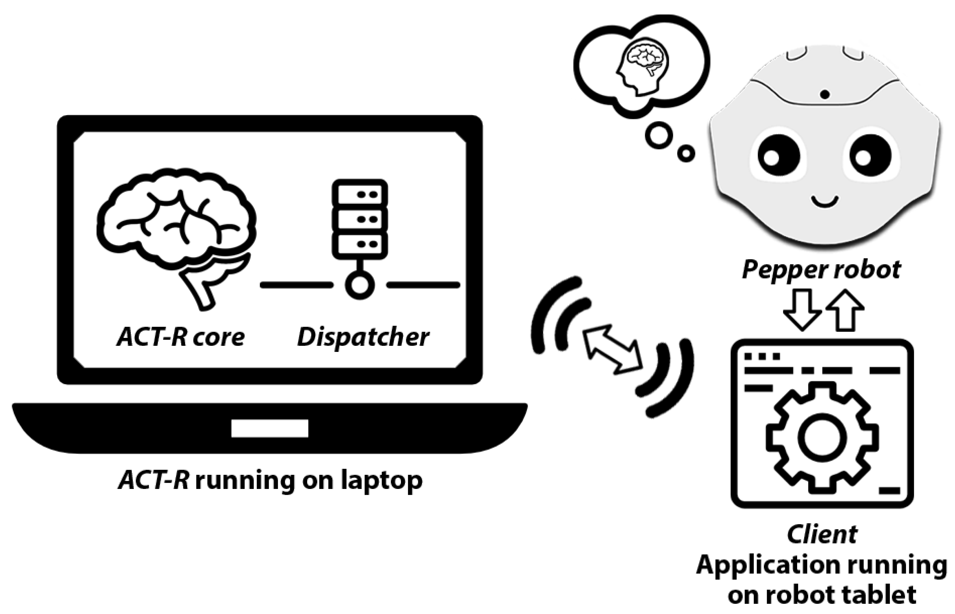 Preprints 156665 g001