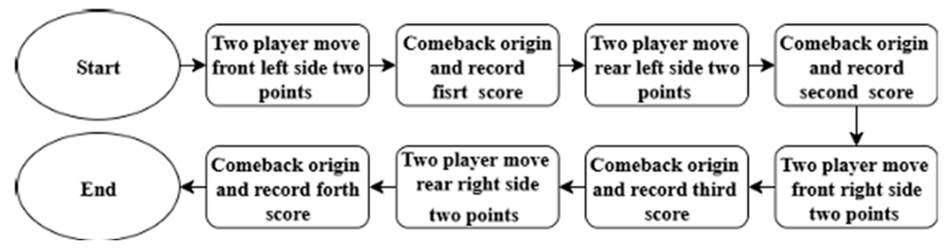 Preprints 189059 g002
