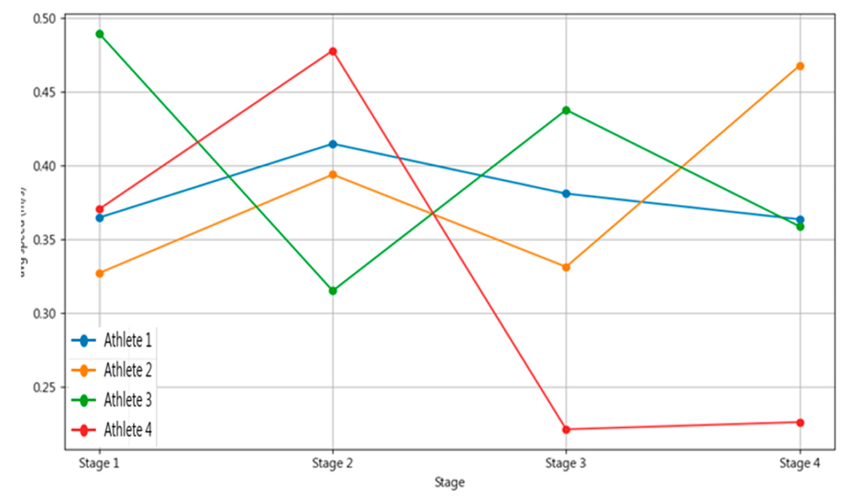 Preprints 189059 g003