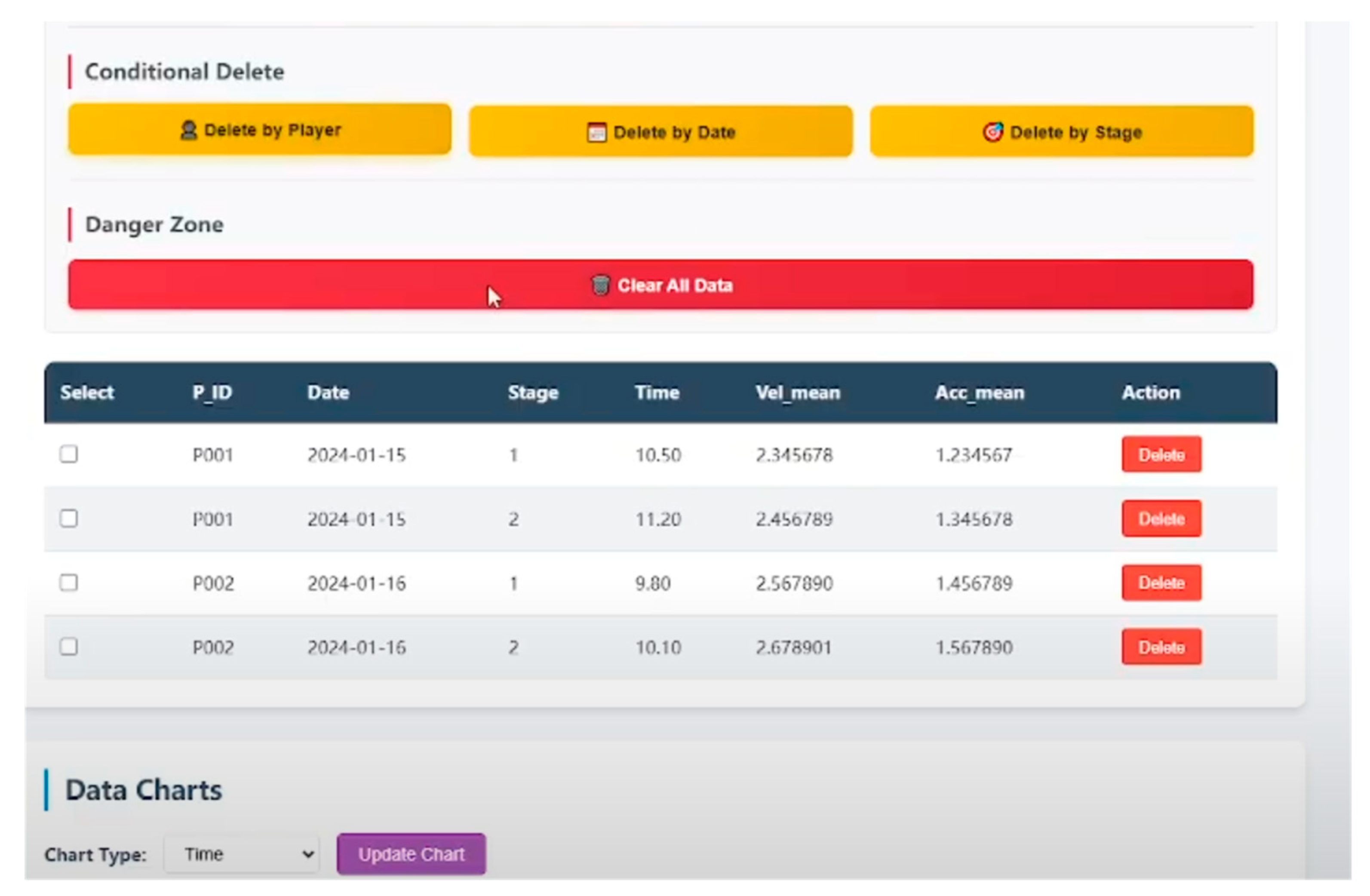 Preprints 189059 g005