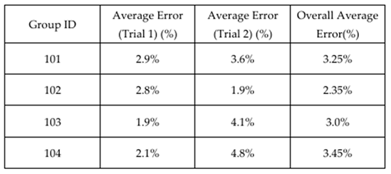 Preprints 189059 i002