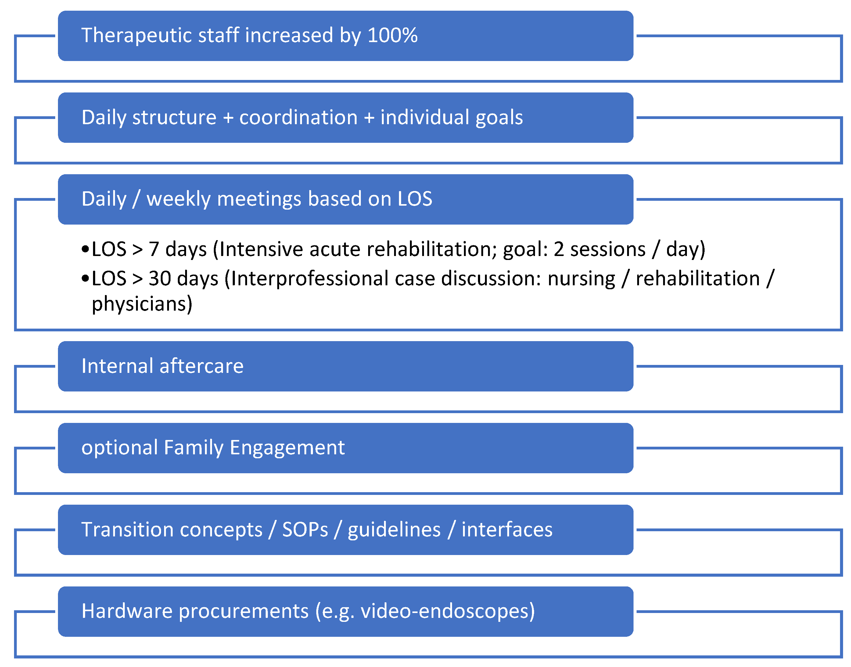 Preprints 183217 g001