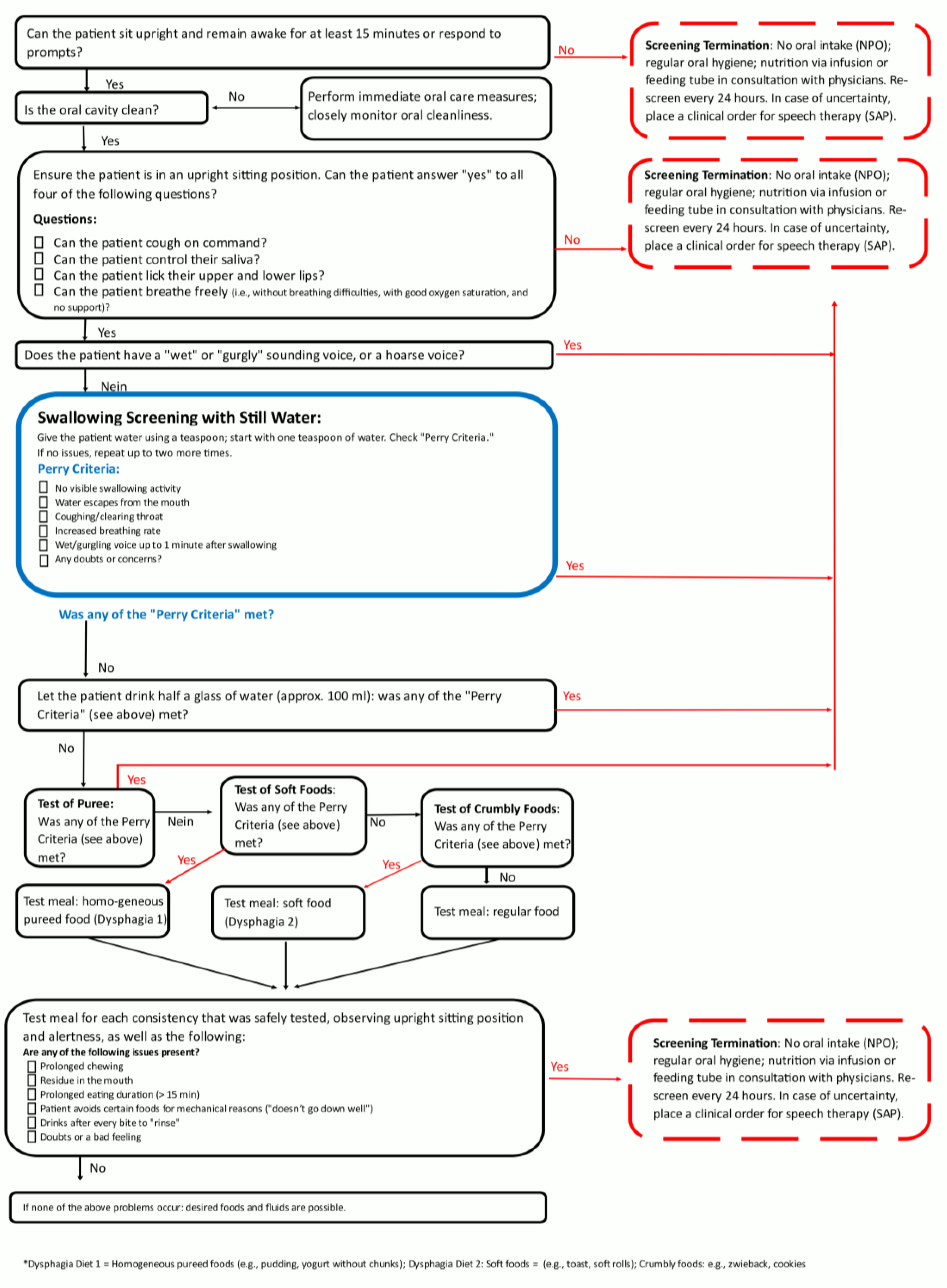 Preprints 183217 g002
