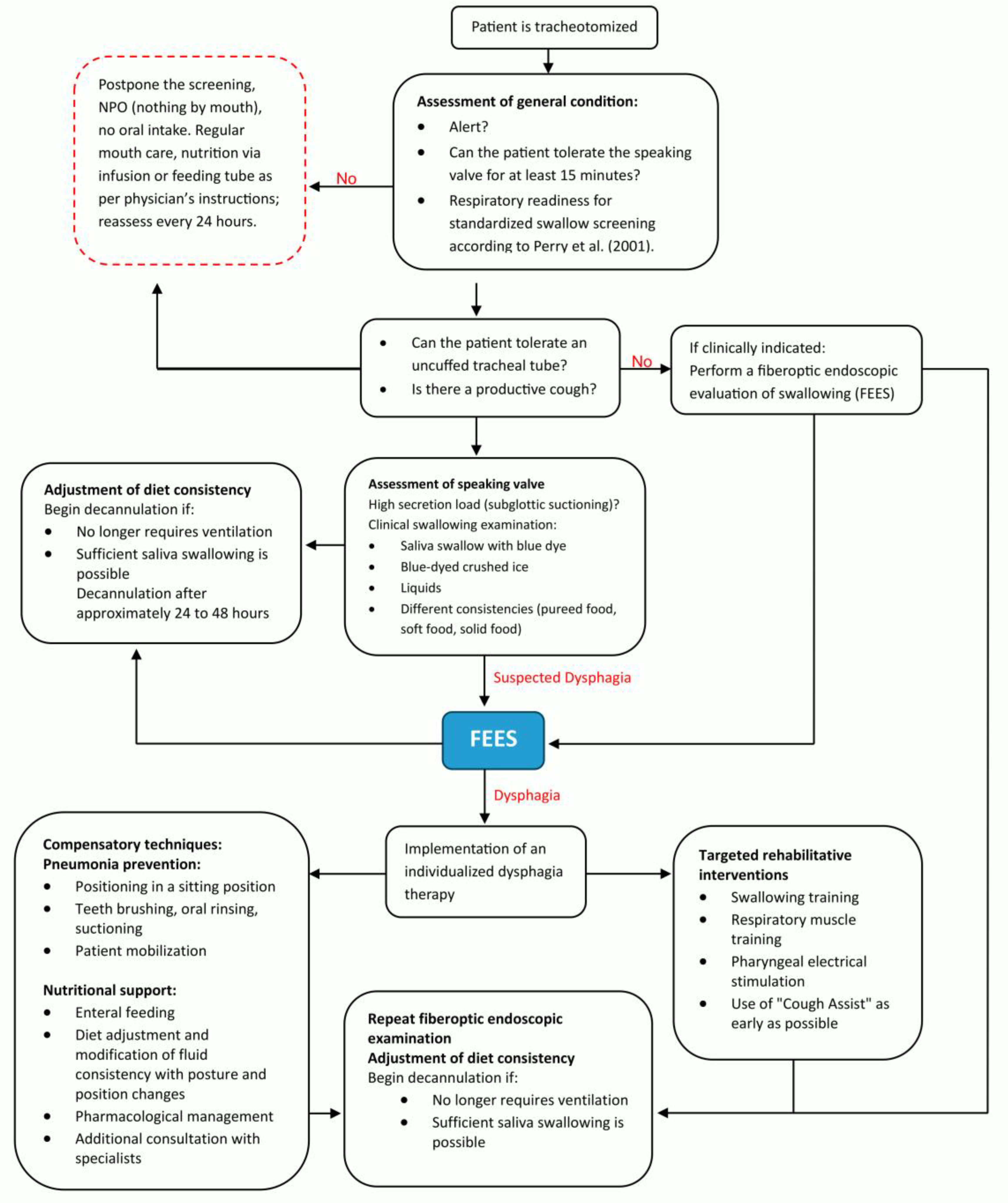 Preprints 183217 g003