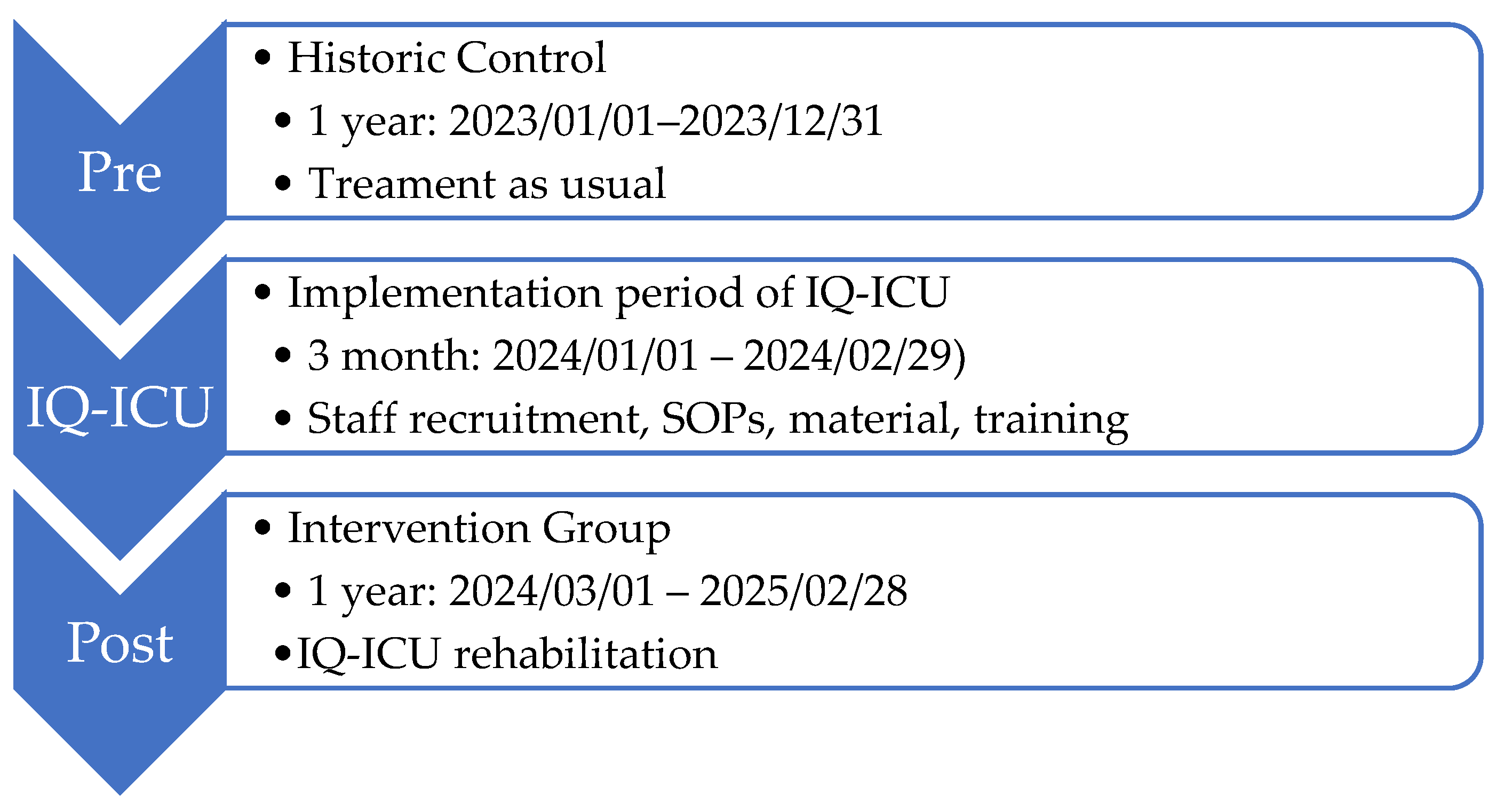 Preprints 183217 g004