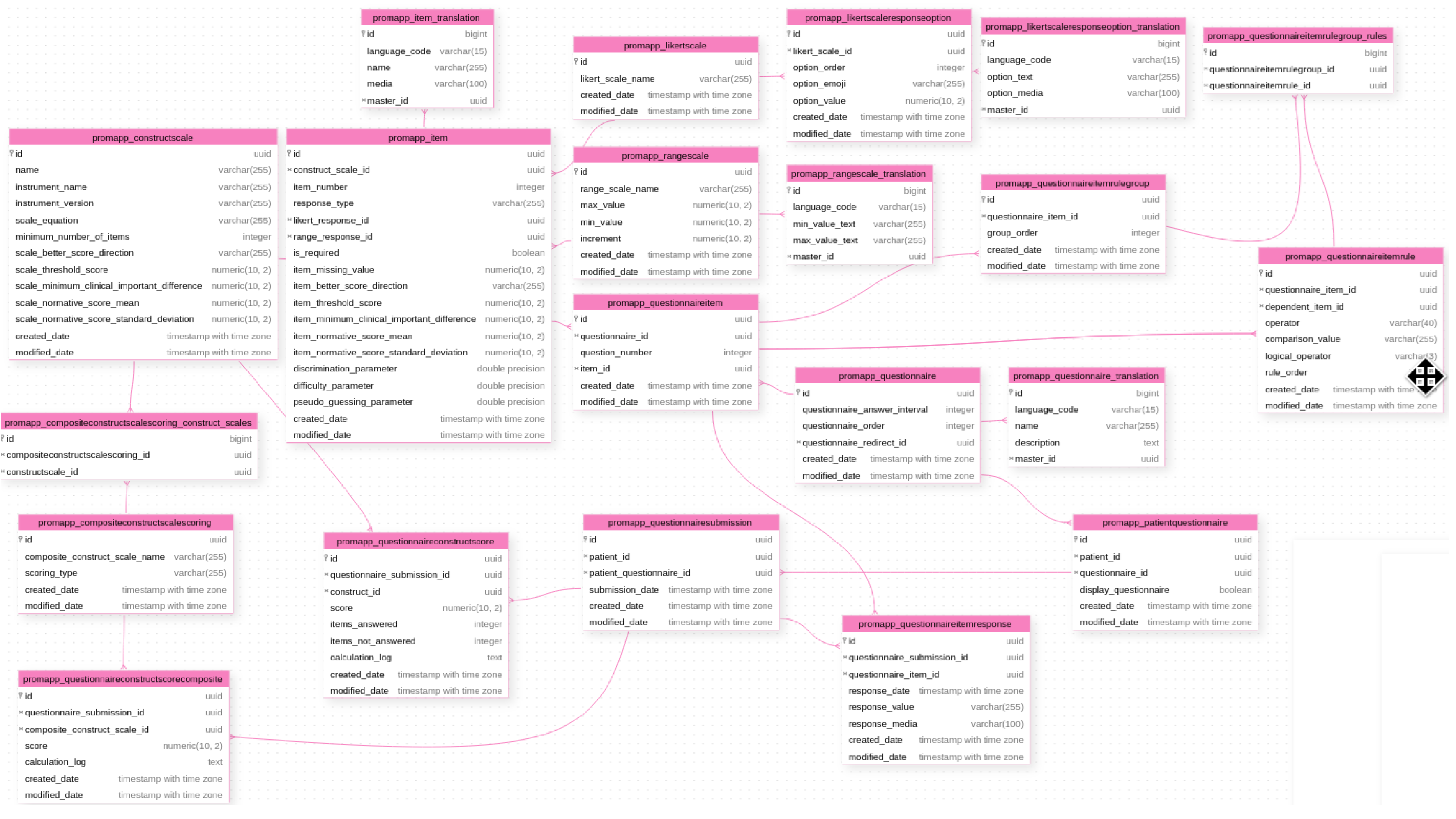 Preprints 172257 g001