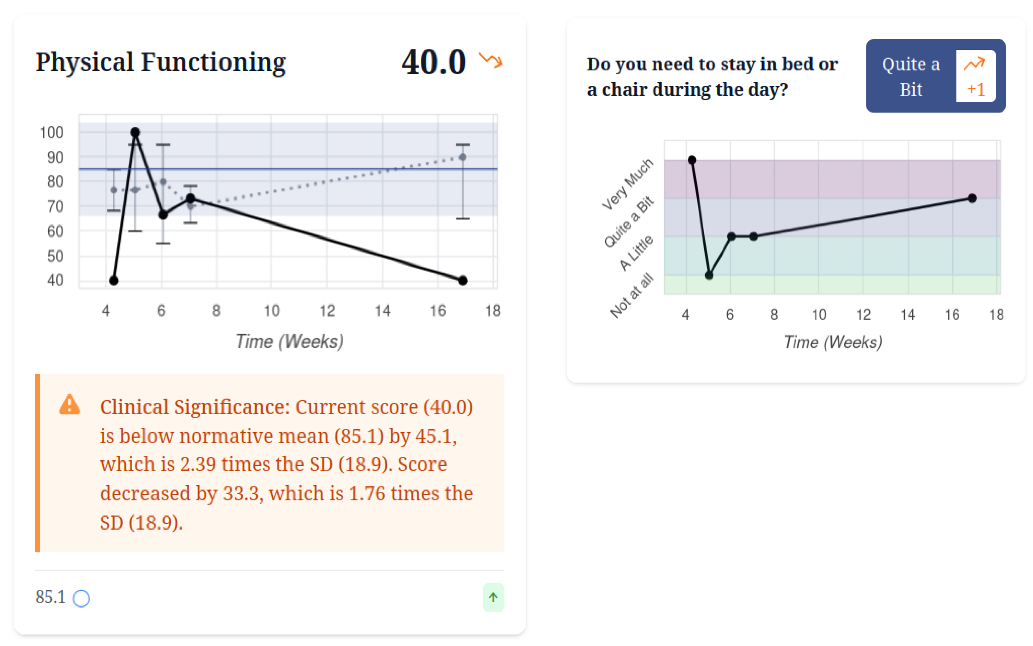 Preprints 172257 g004