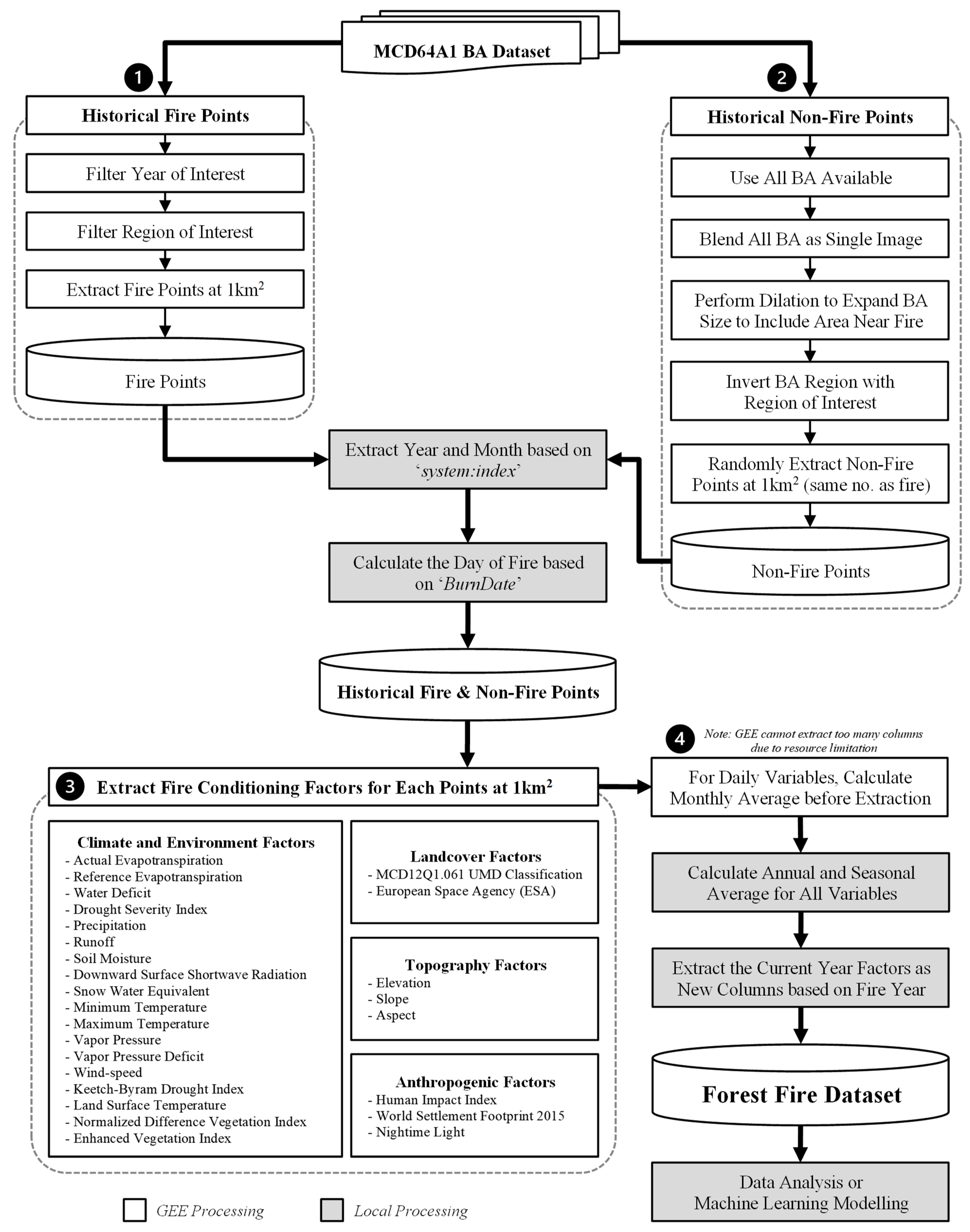 Preprints 102635 g001