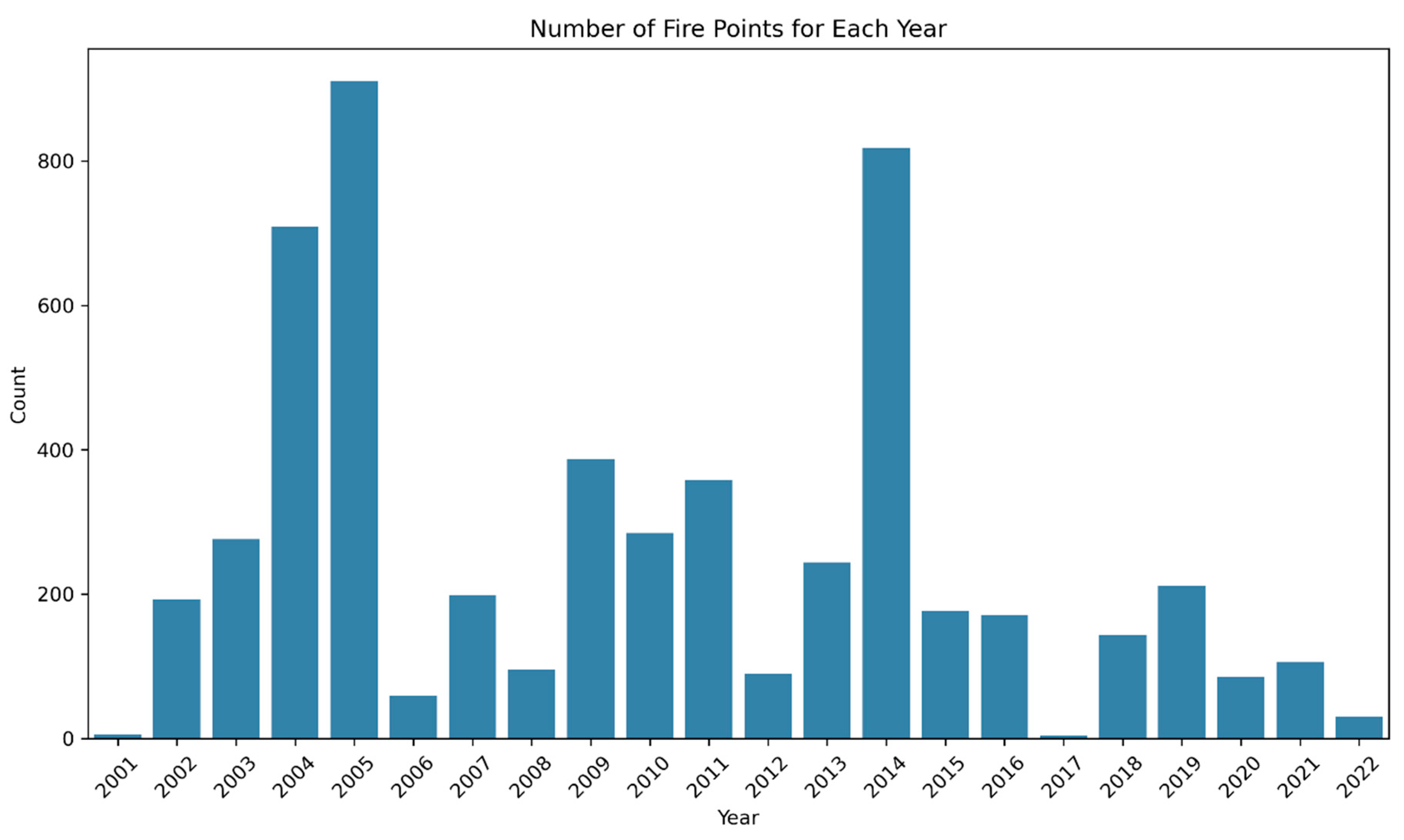Preprints 102635 g003