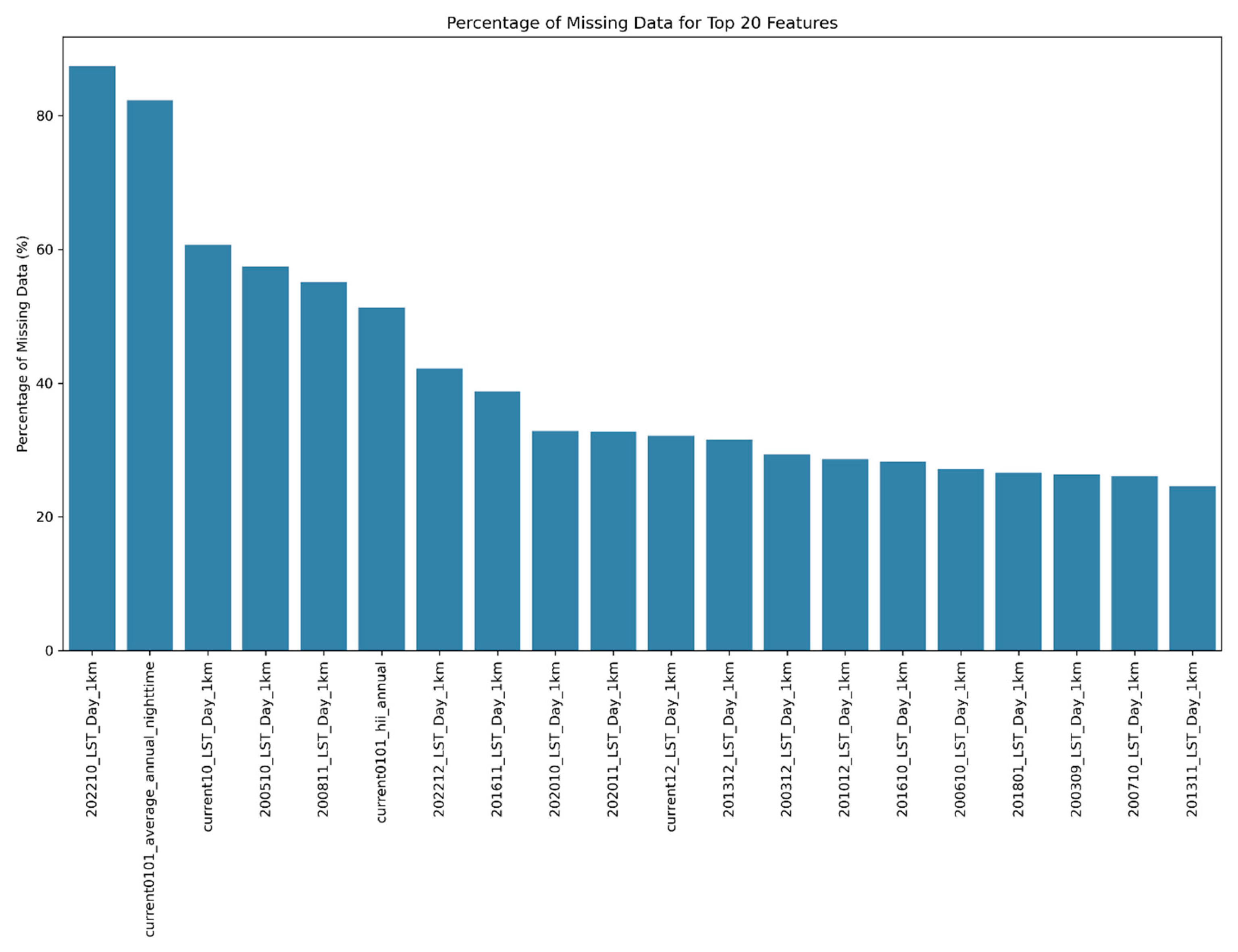 Preprints 102635 g004