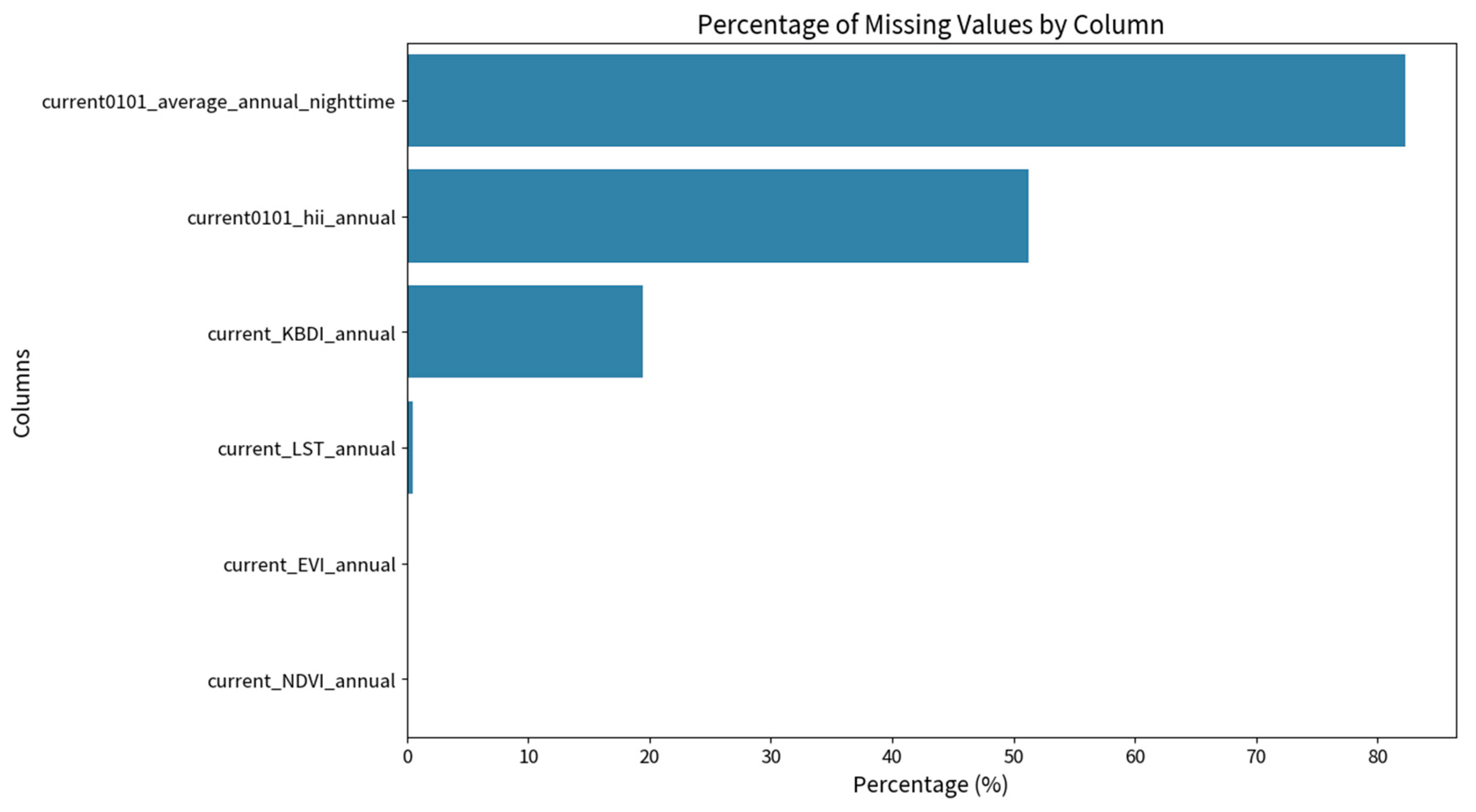 Preprints 102635 g005