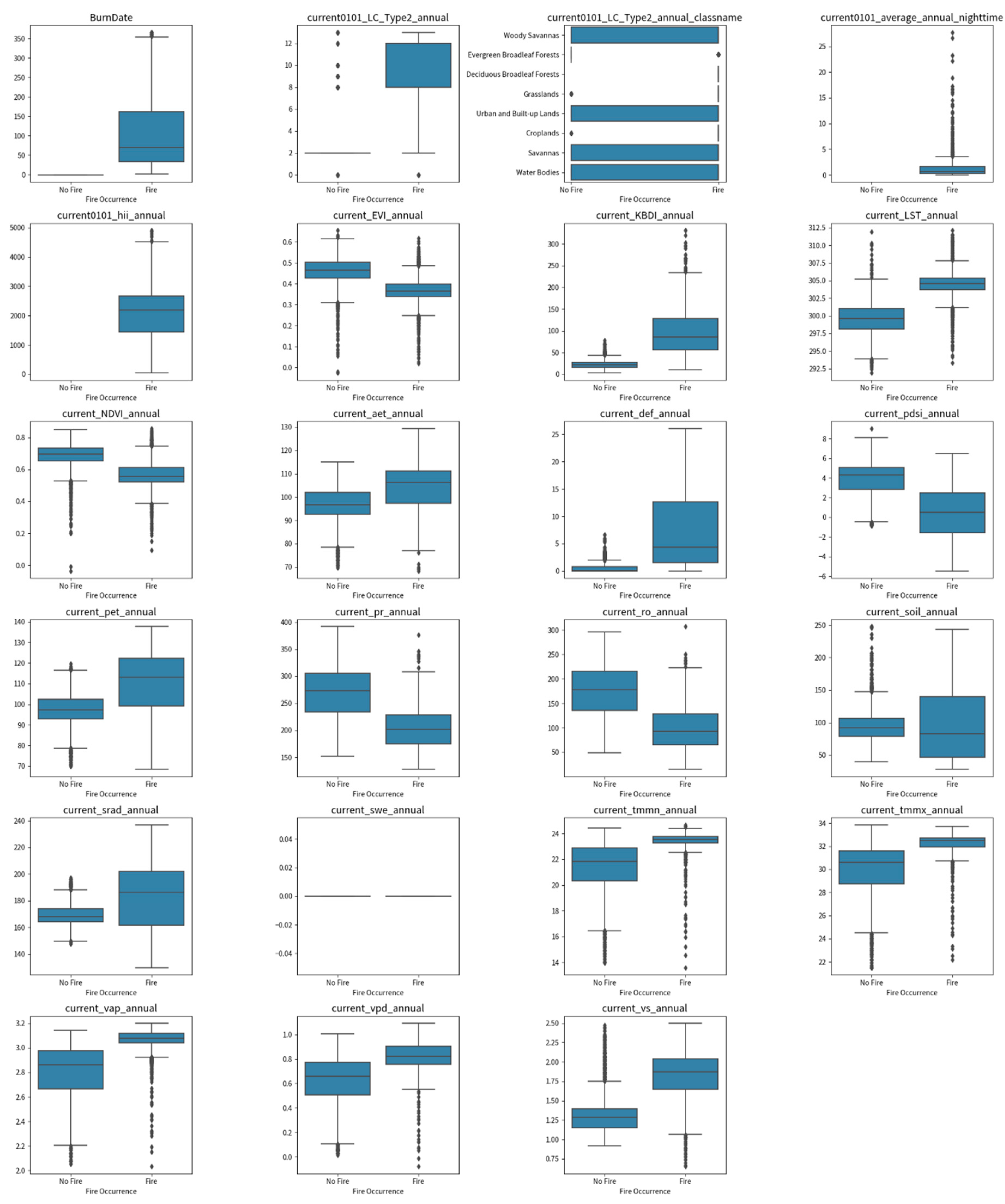 Preprints 102635 g006