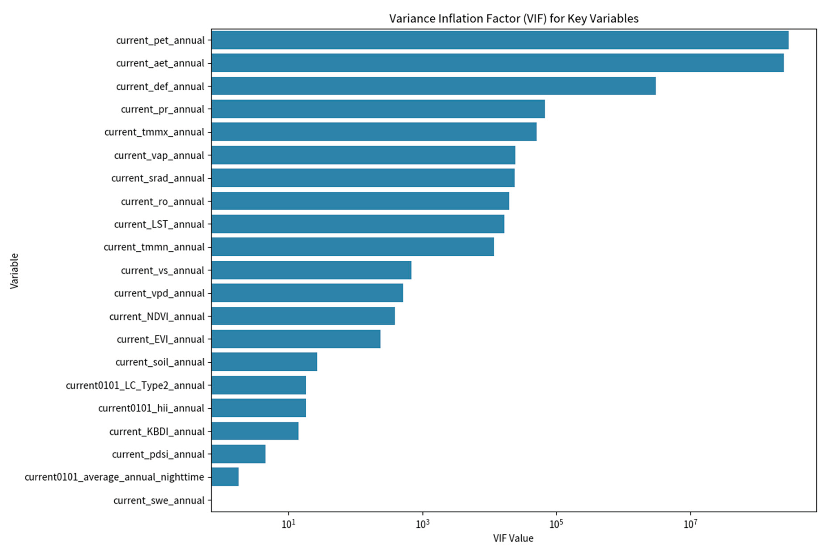 Preprints 102635 g007