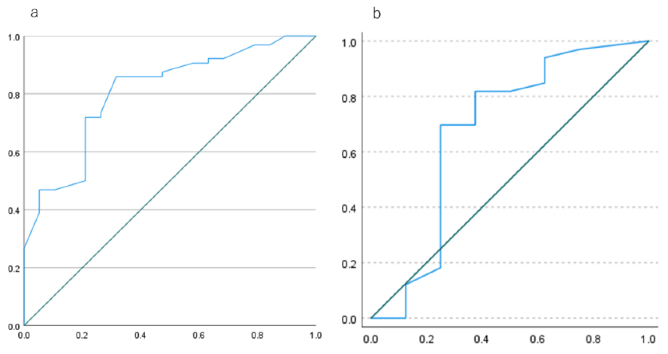 Preprints 139614 g001
