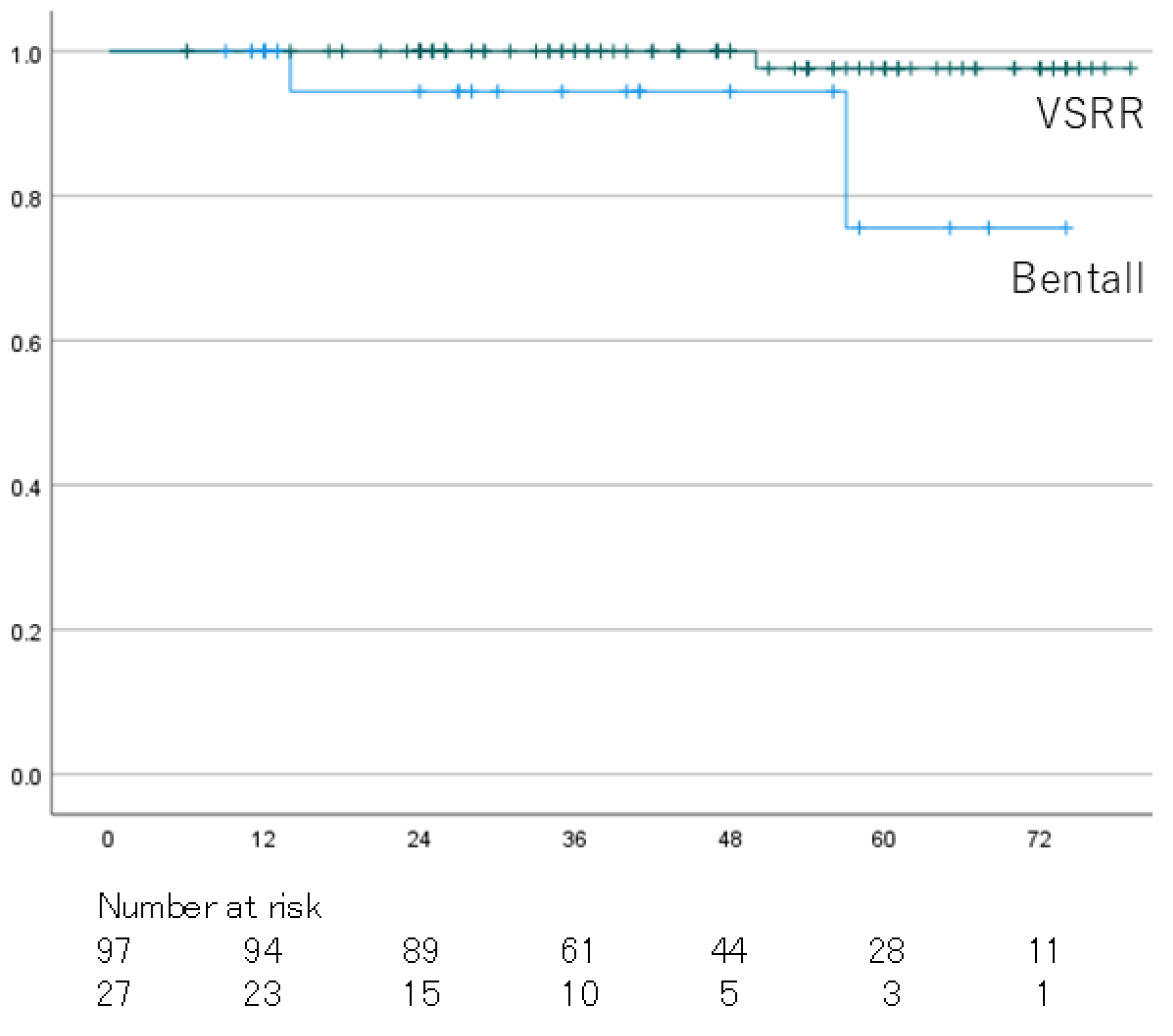 Preprints 139614 g002