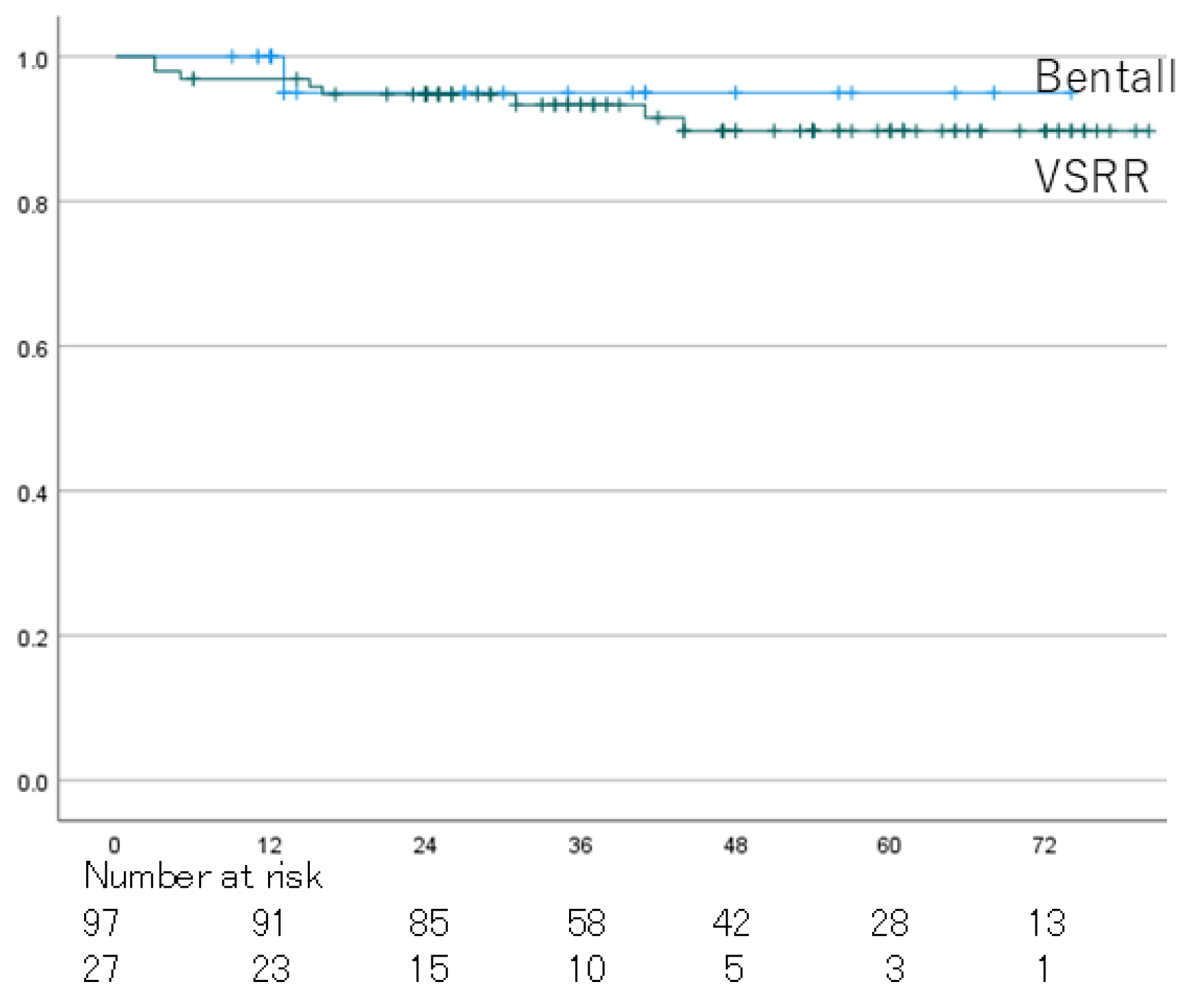 Preprints 139614 g003