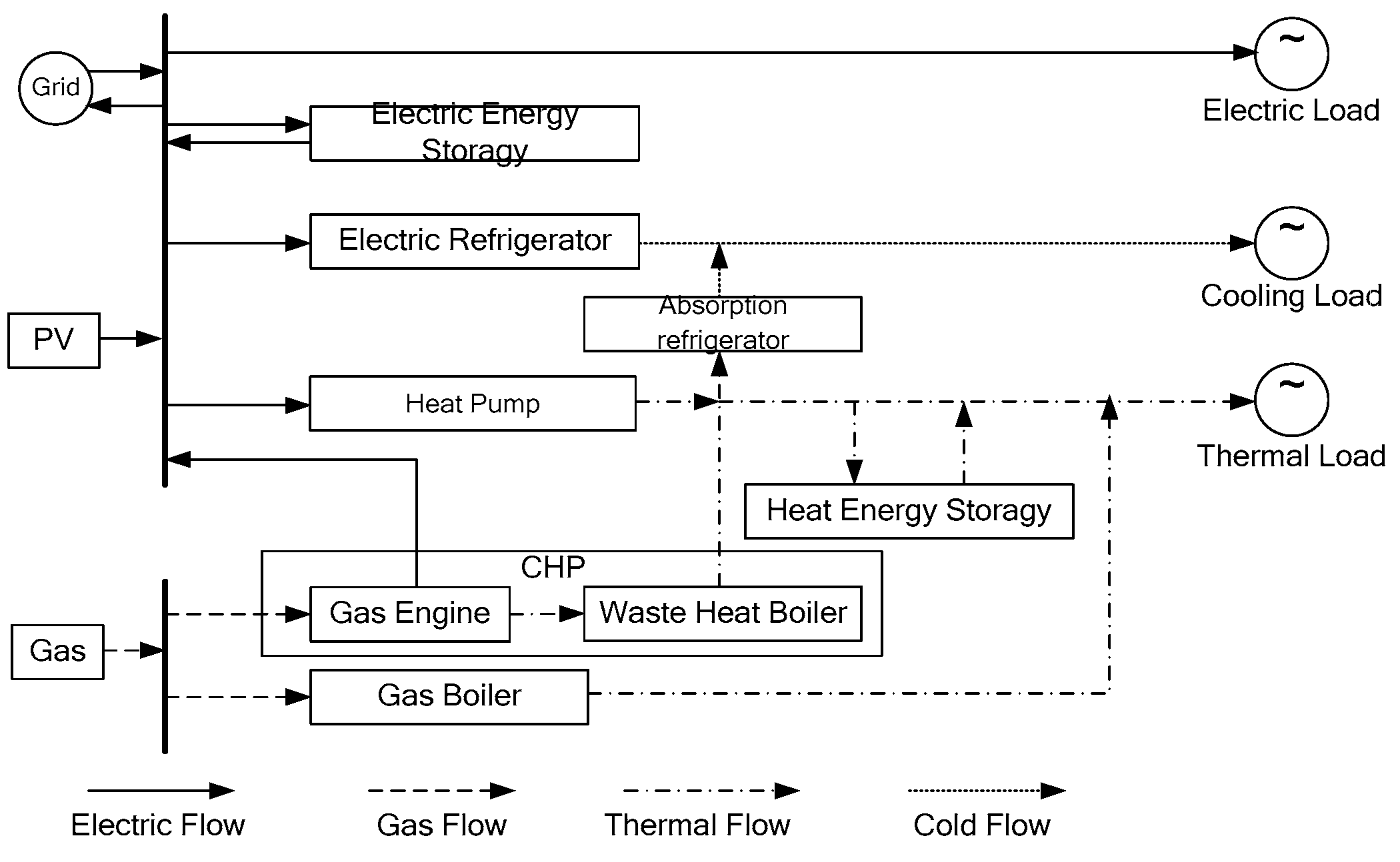 Preprints 90066 g001