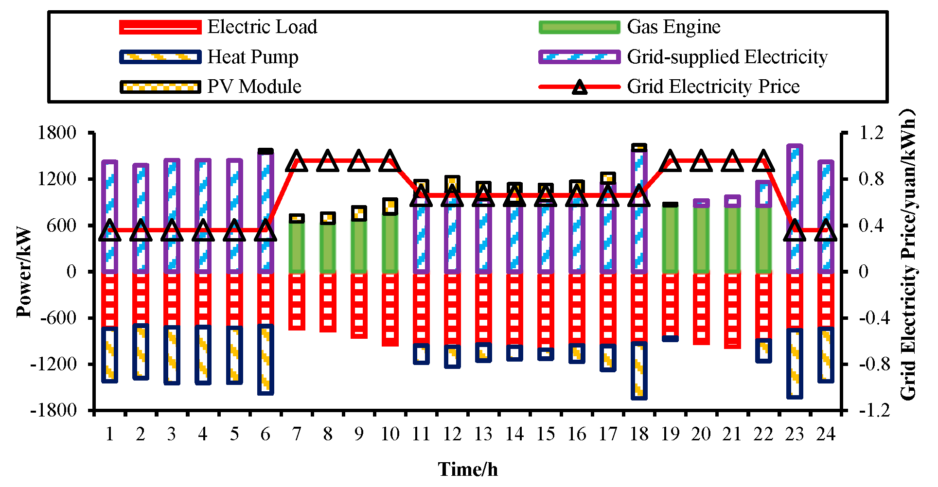 Preprints 90066 g004