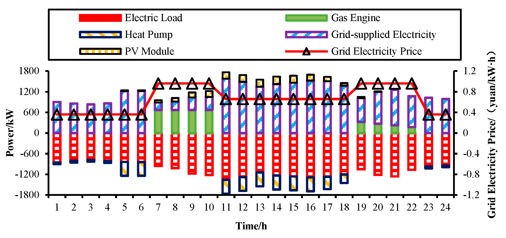 Preprints 90066 g006