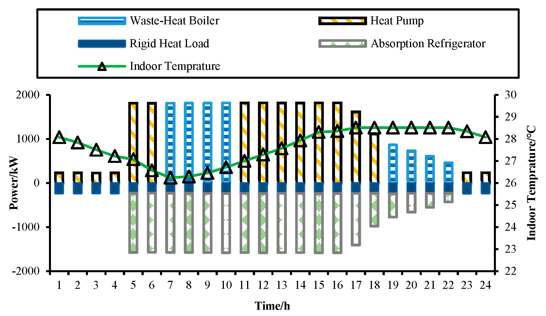 Preprints 90066 g007