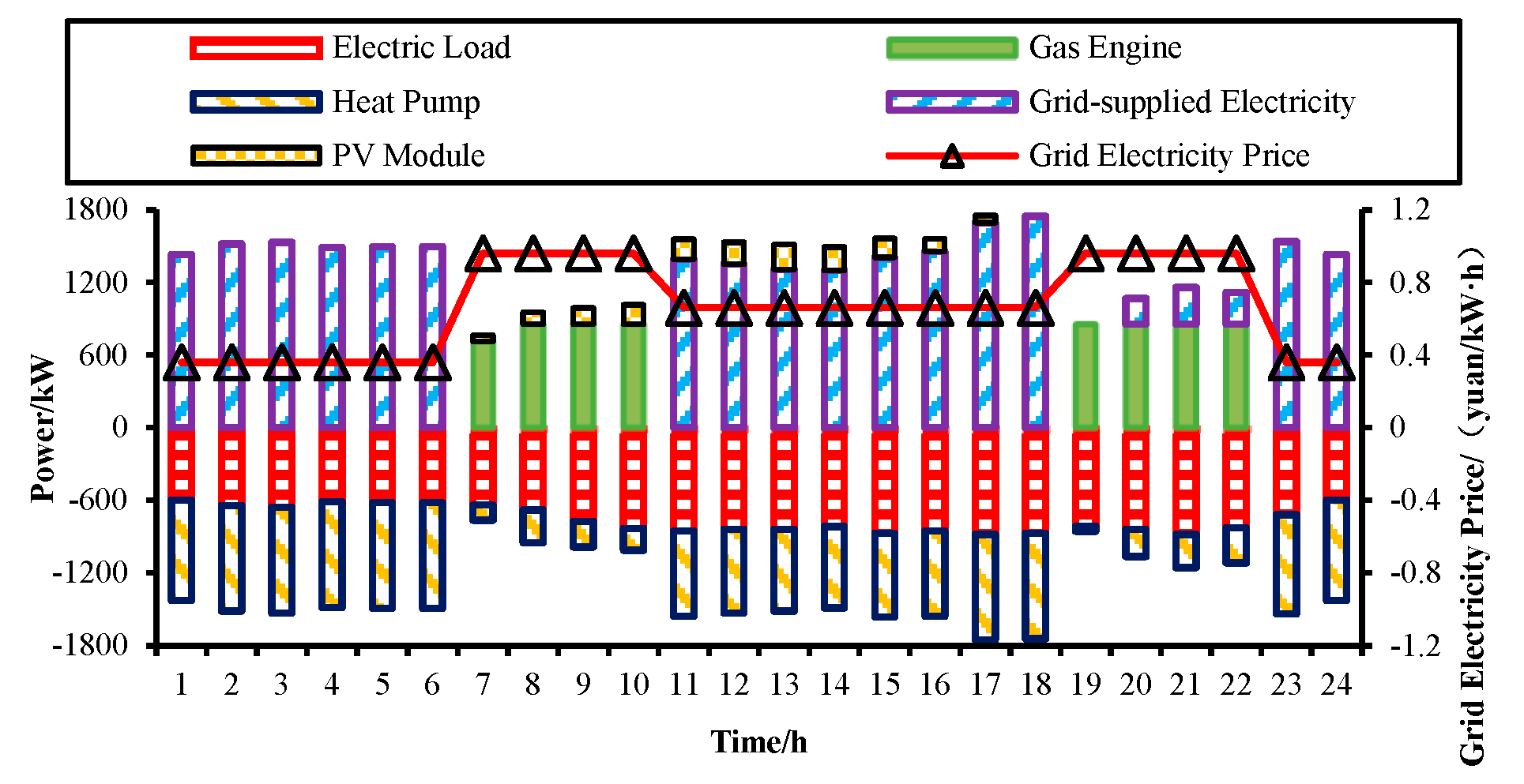 Preprints 90066 g008