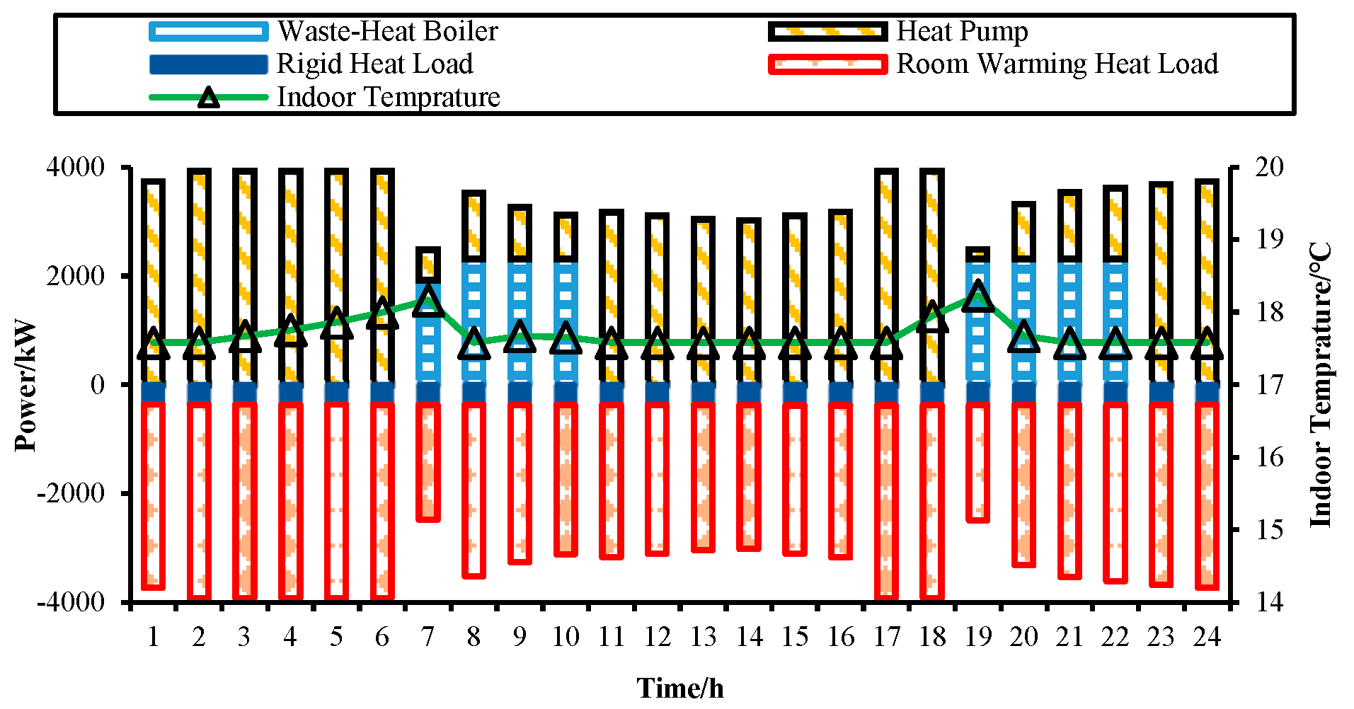 Preprints 90066 g009