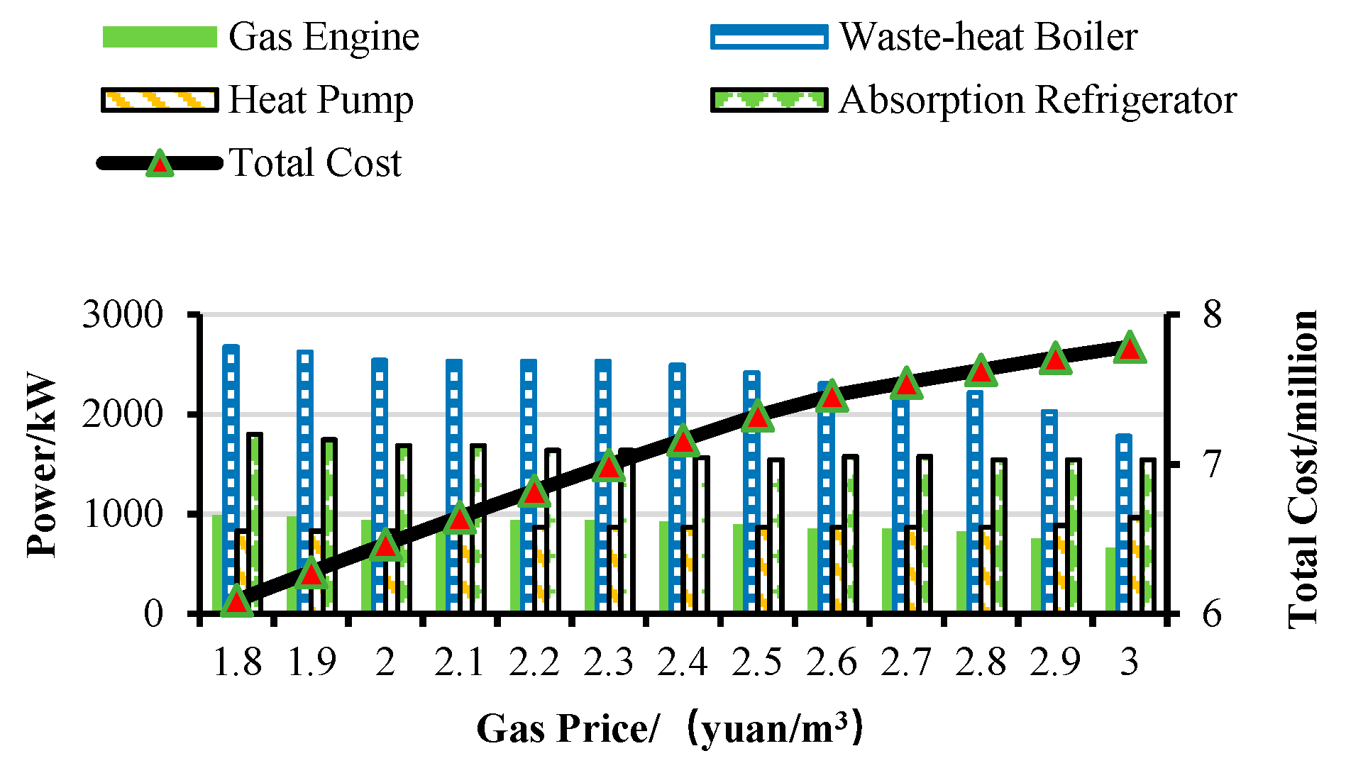 Preprints 90066 g010