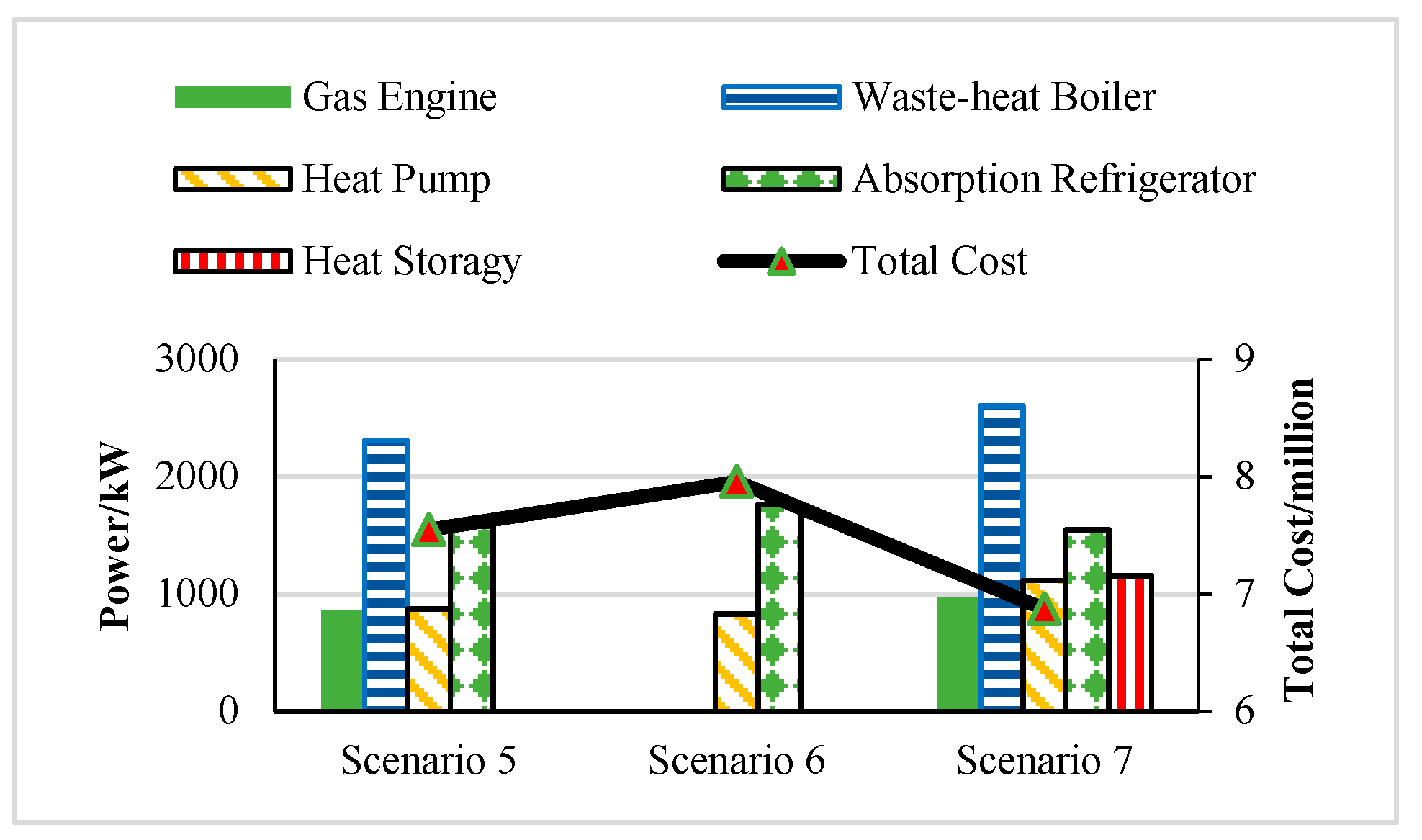 Preprints 90066 g011