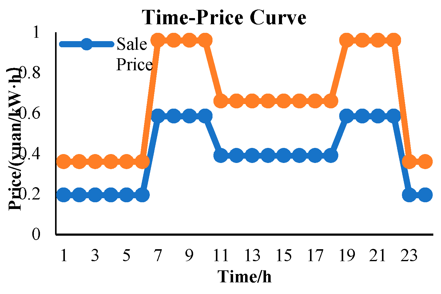 Preprints 90066 g0a1