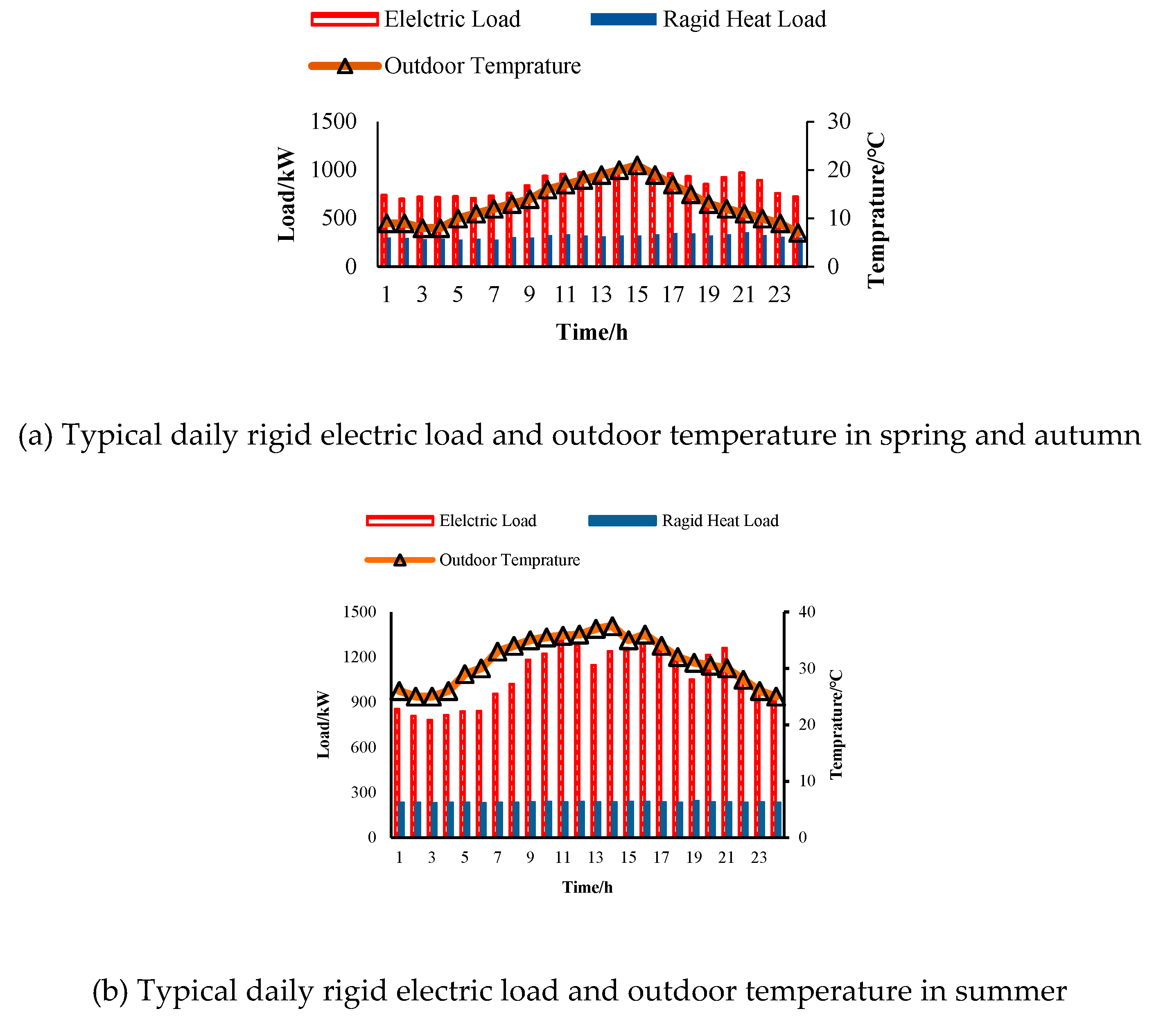 Preprints 90066 g0a2a