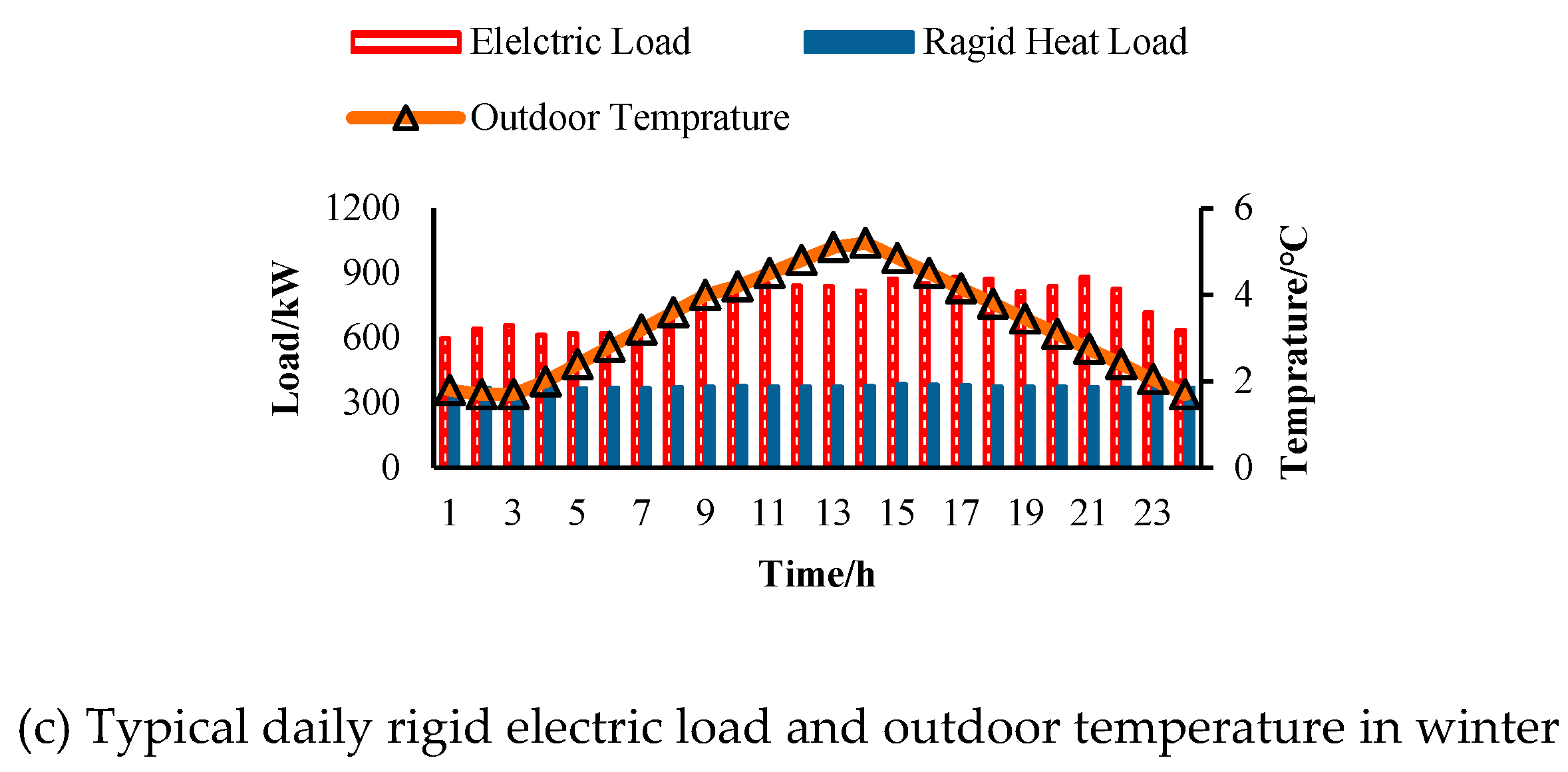 Preprints 90066 g0a2b