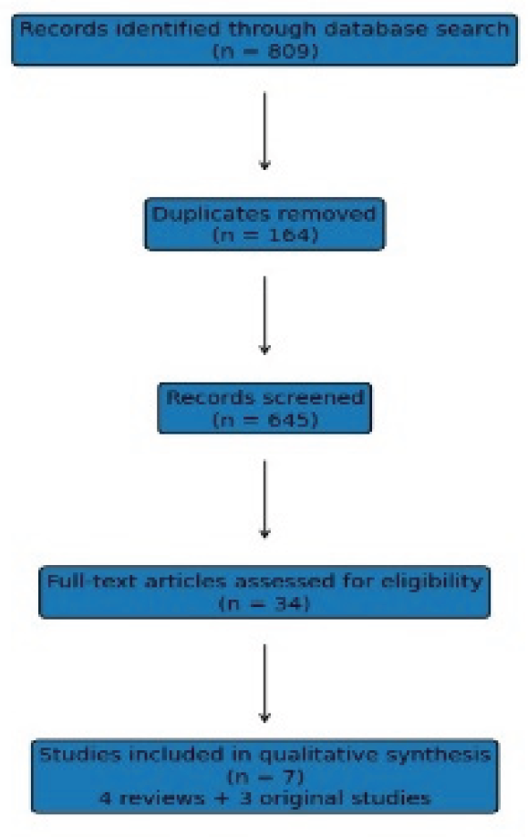 Preprints 199808 g001