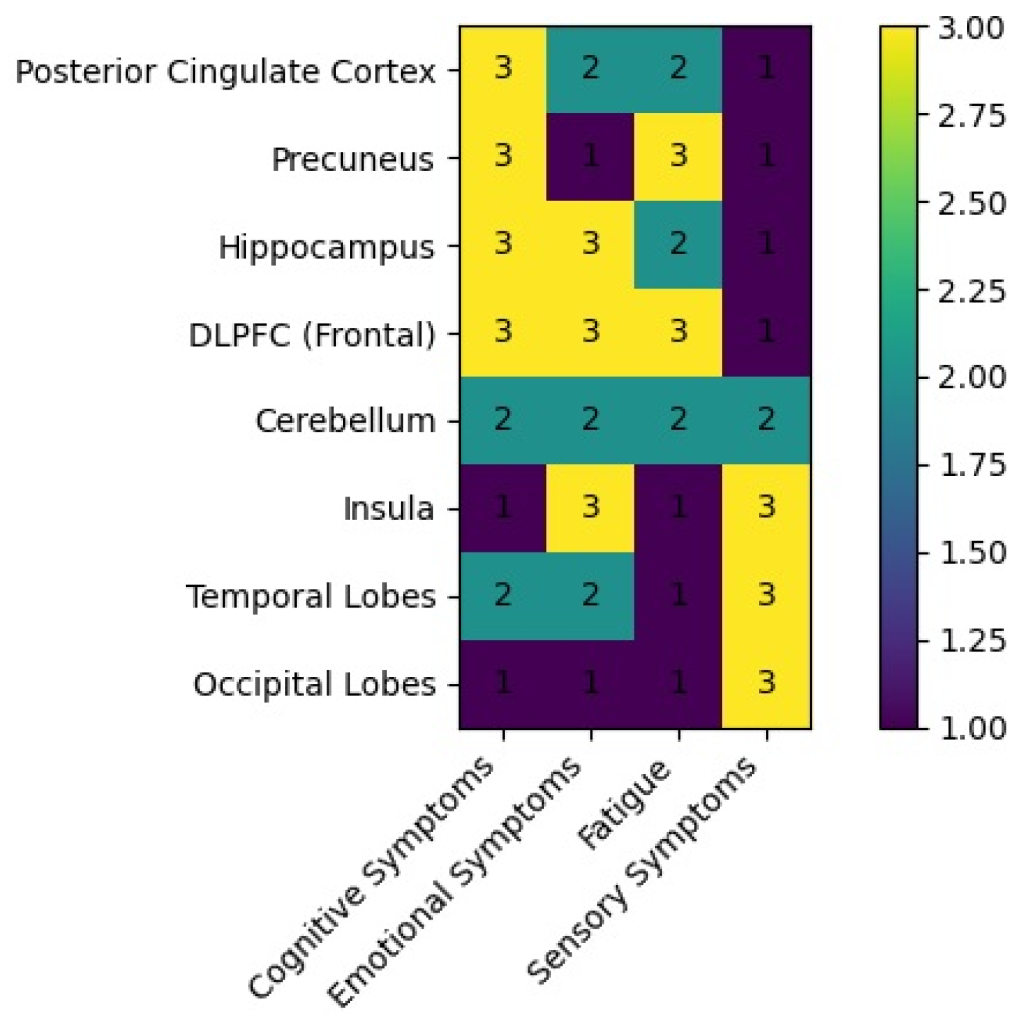 Preprints 199808 g004