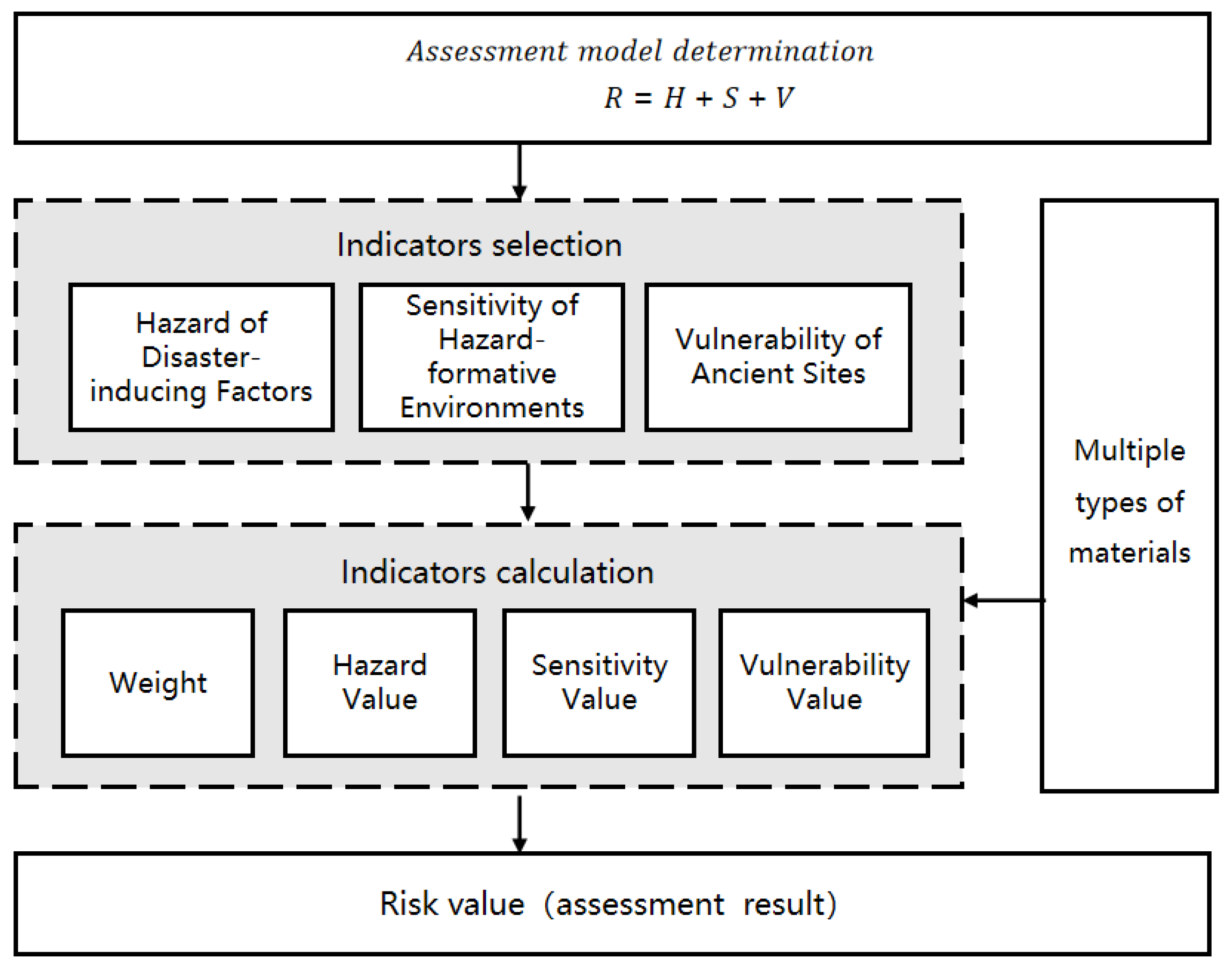Preprints 121028 g001