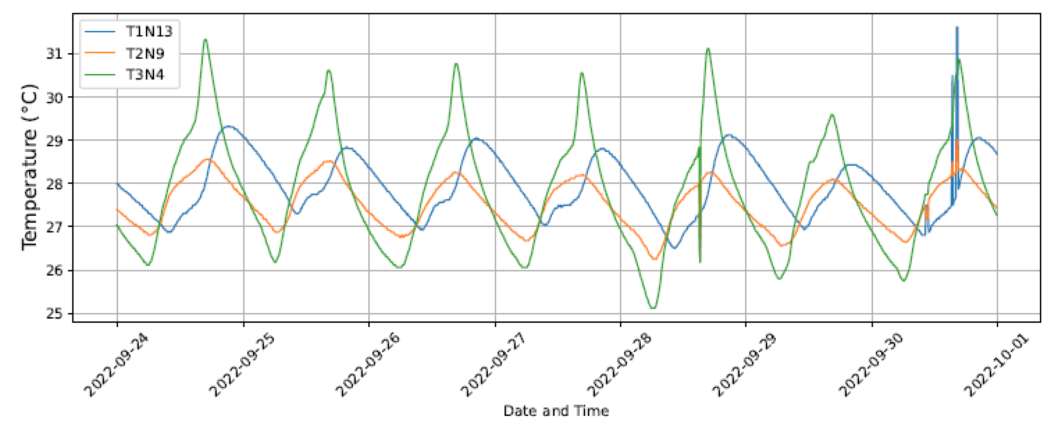Preprints 178321 g004