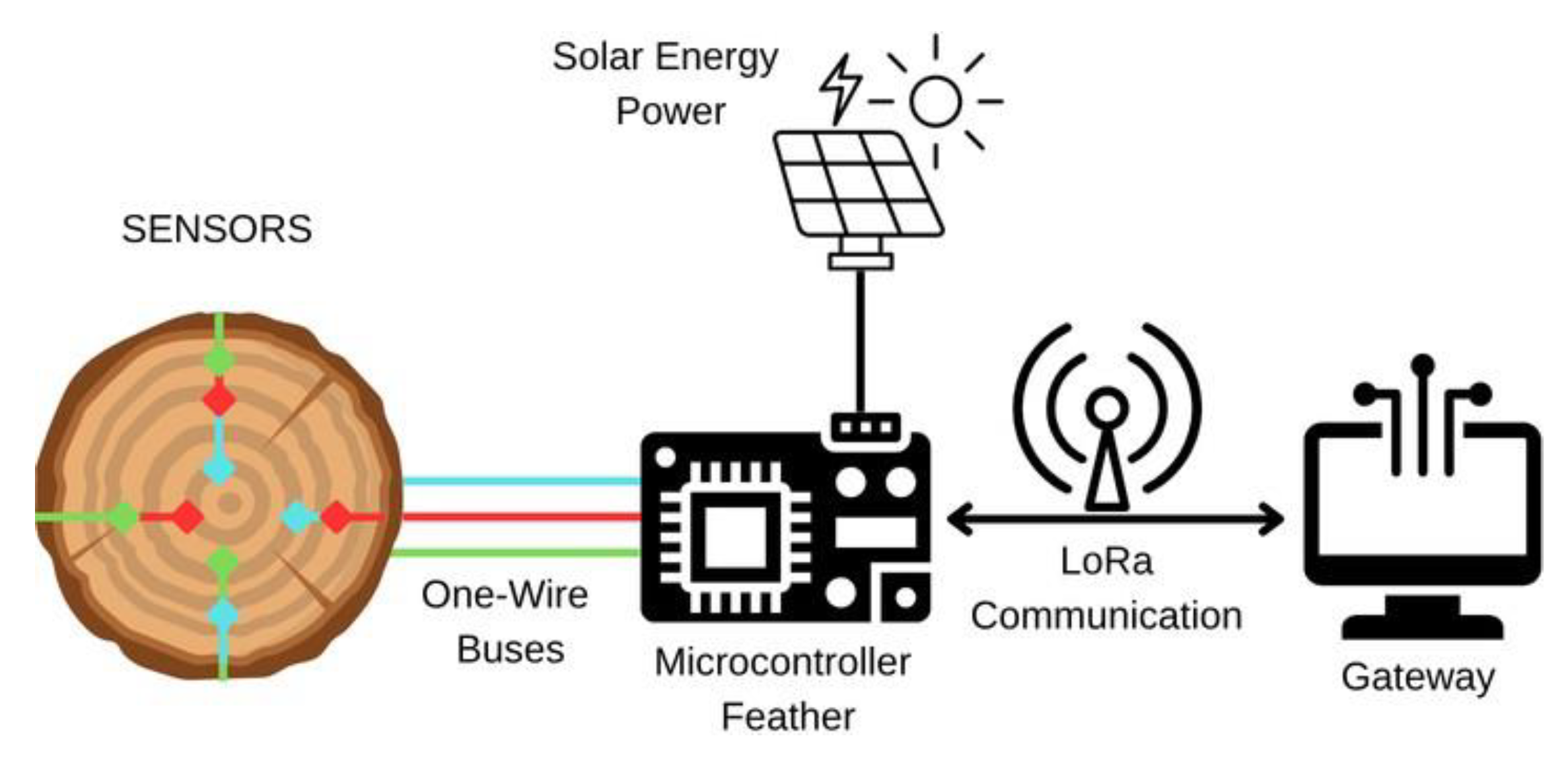 Preprints 178321 g005